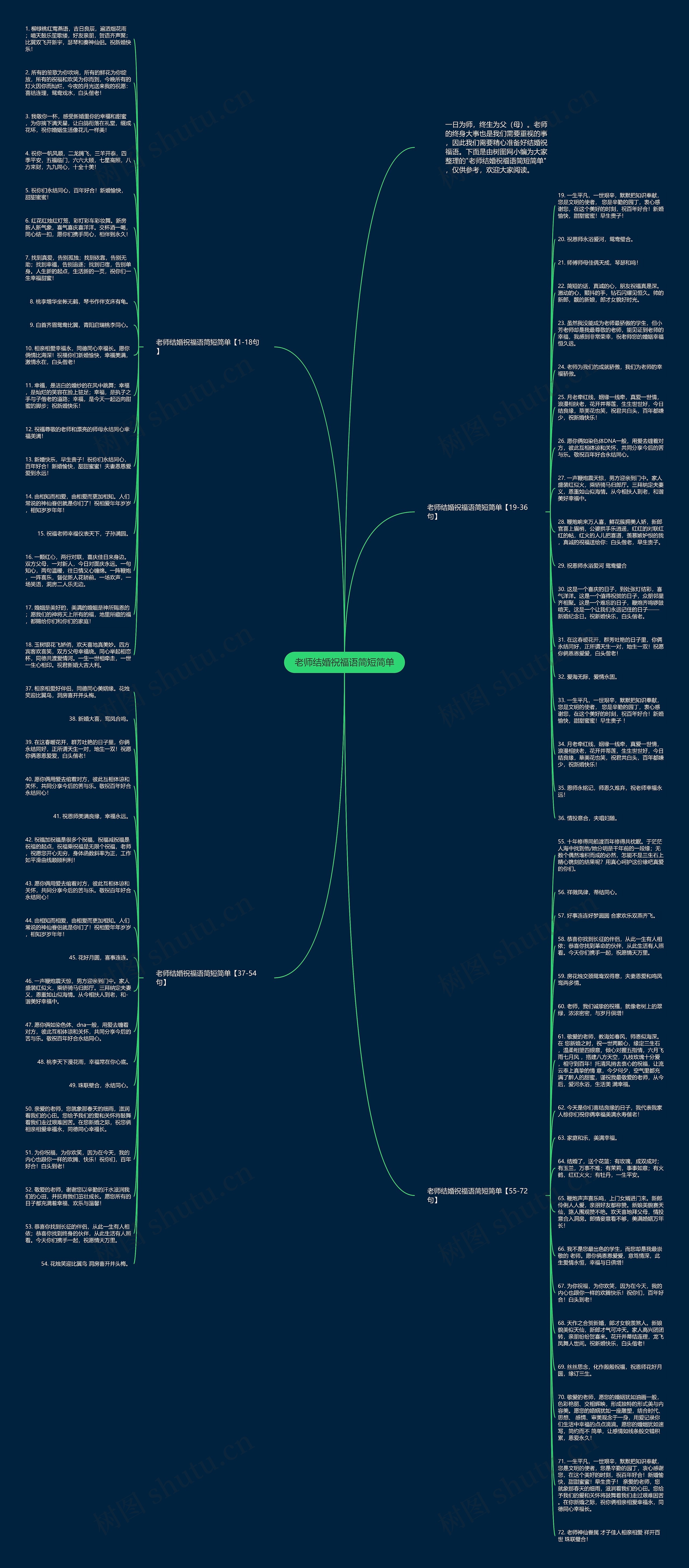 老师结婚祝福语简短简单思维导图