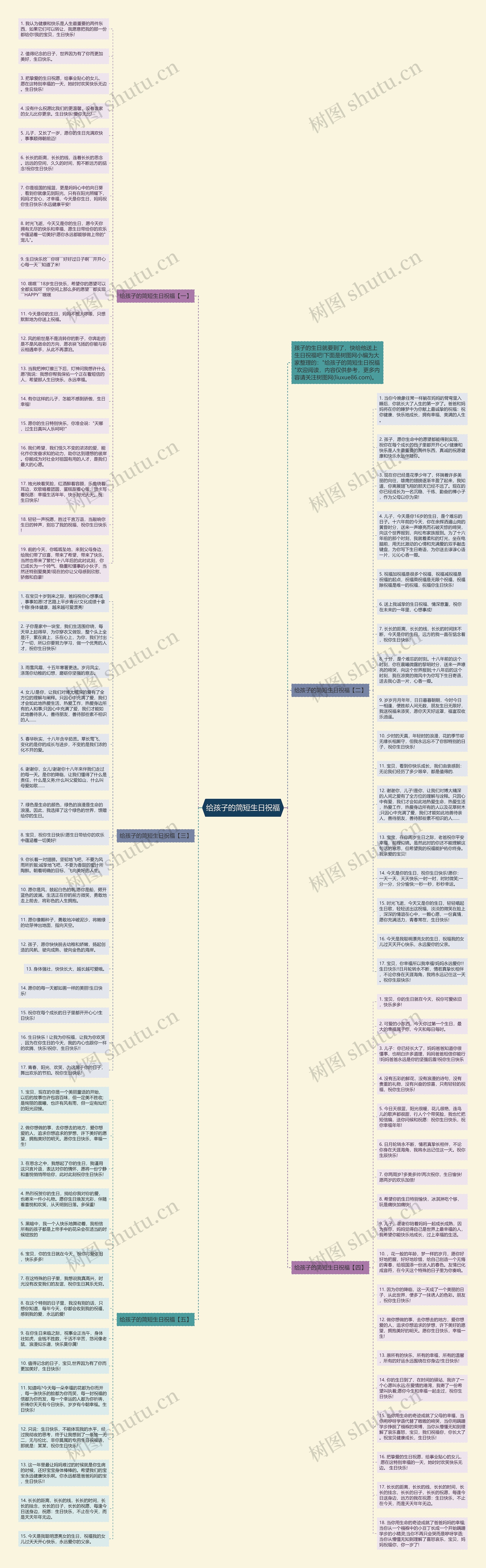 给孩子的简短生日祝福思维导图