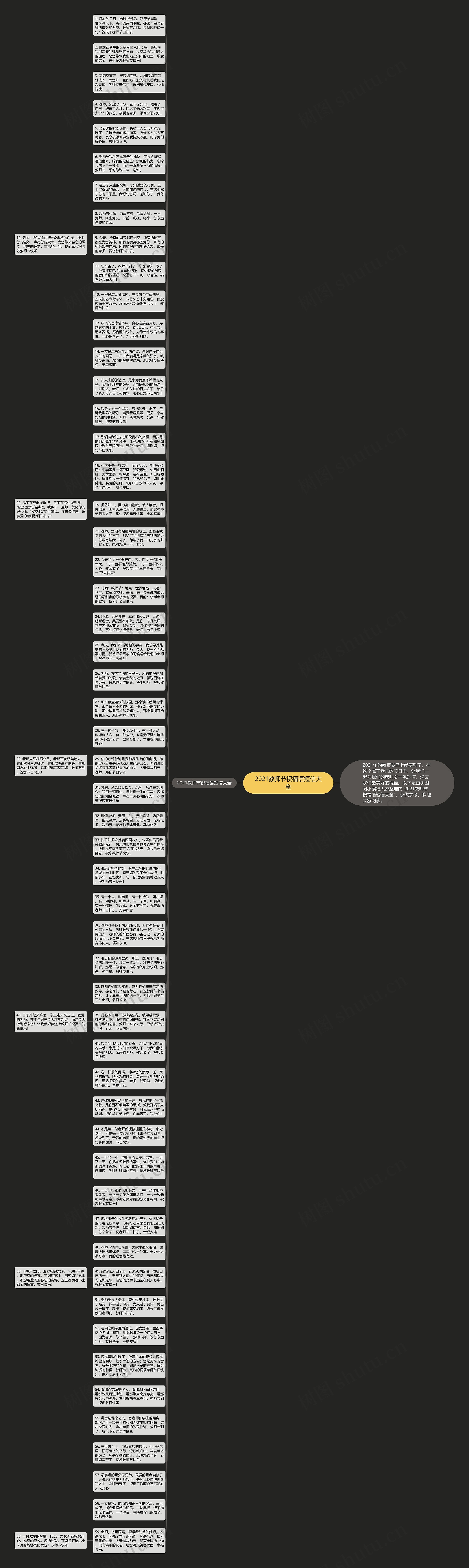 2021教师节祝福语短信大全思维导图