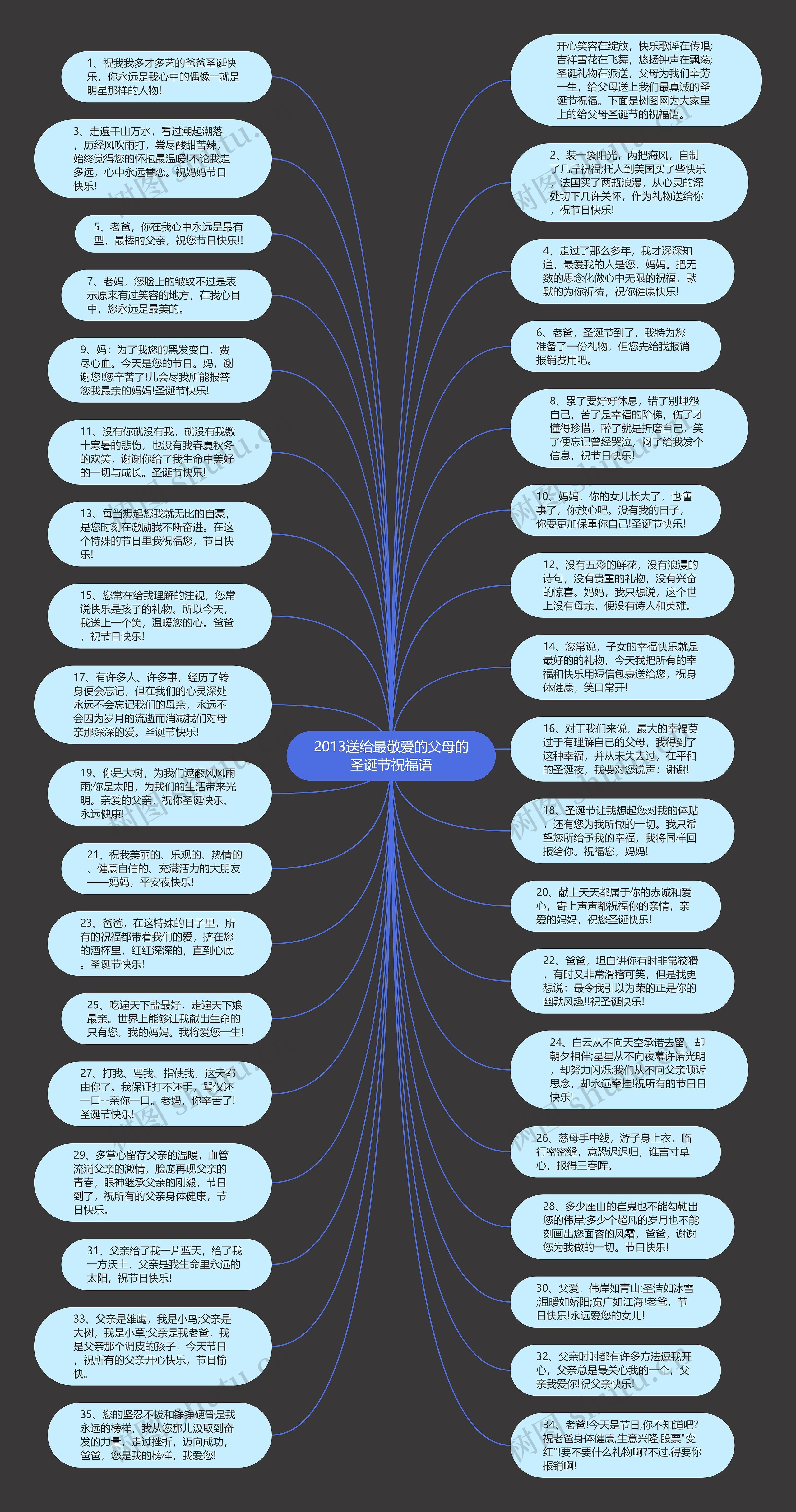 2013送给最敬爱的父母的圣诞节祝福语思维导图