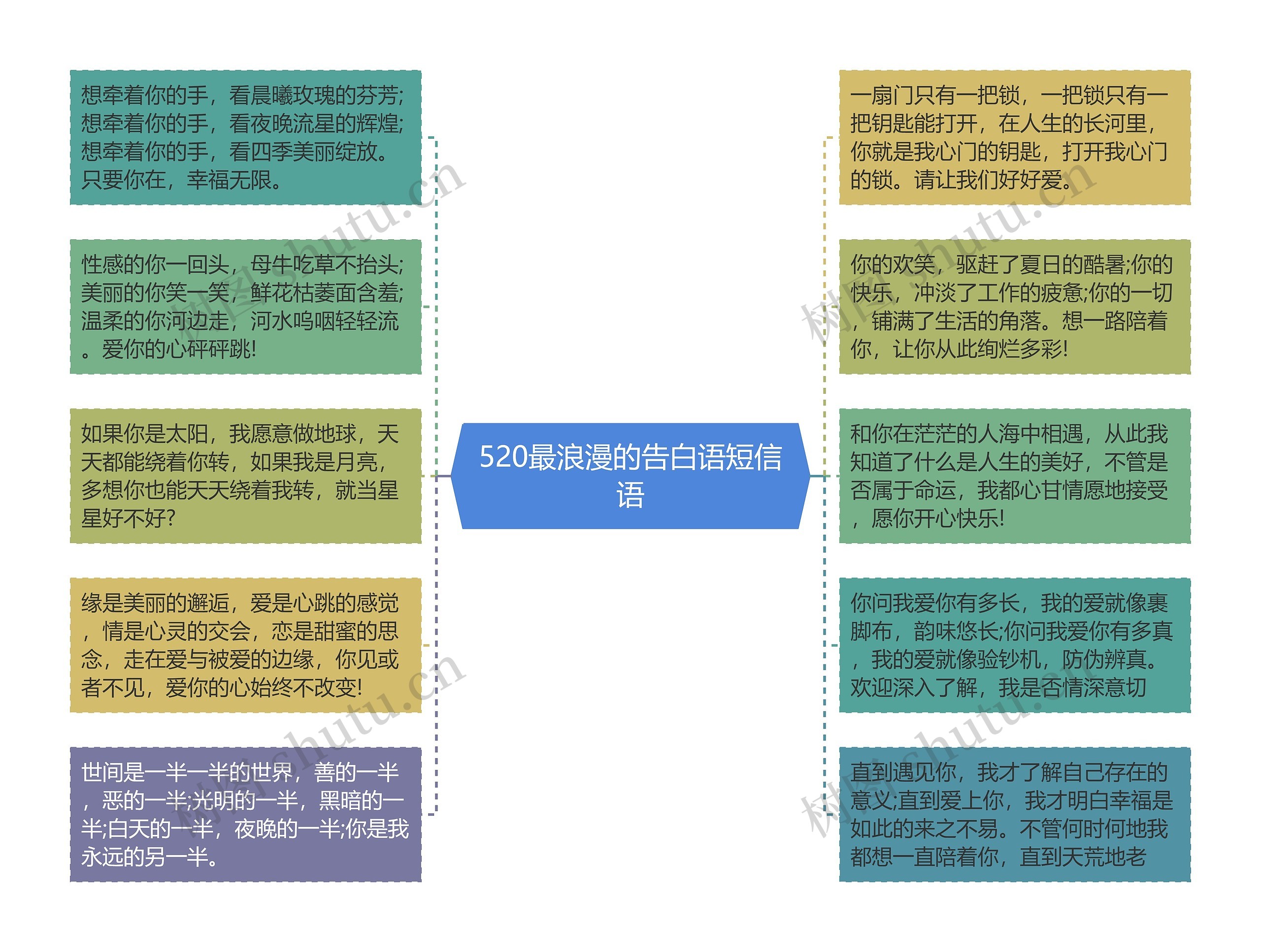 520最浪漫的告白语短信语思维导图