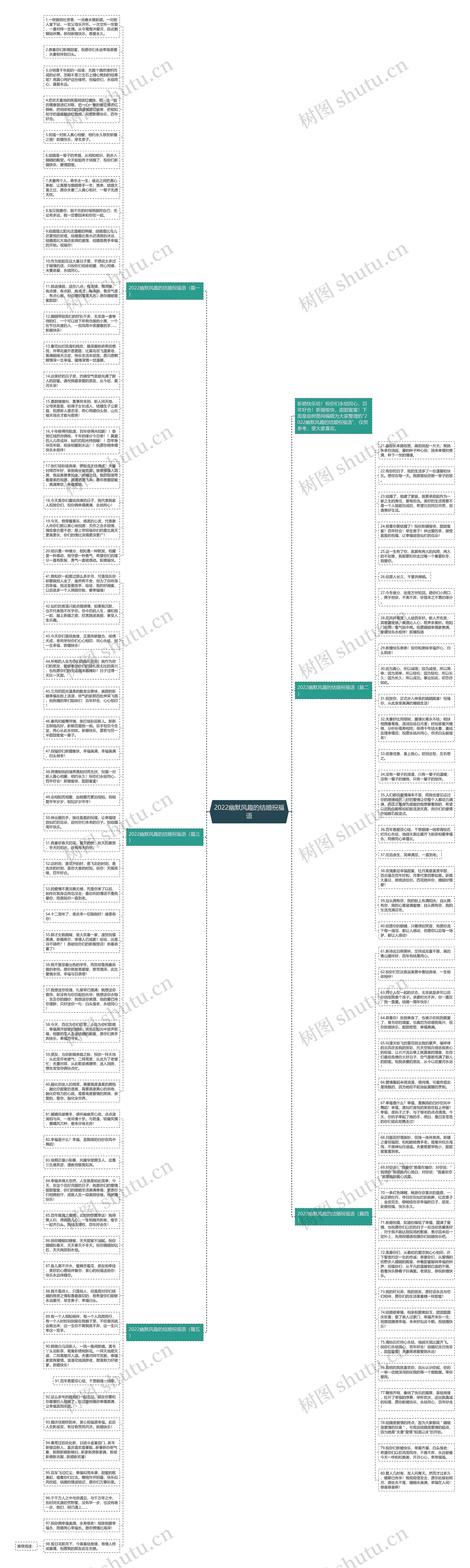 2022幽默风趣的结婚祝福语思维导图