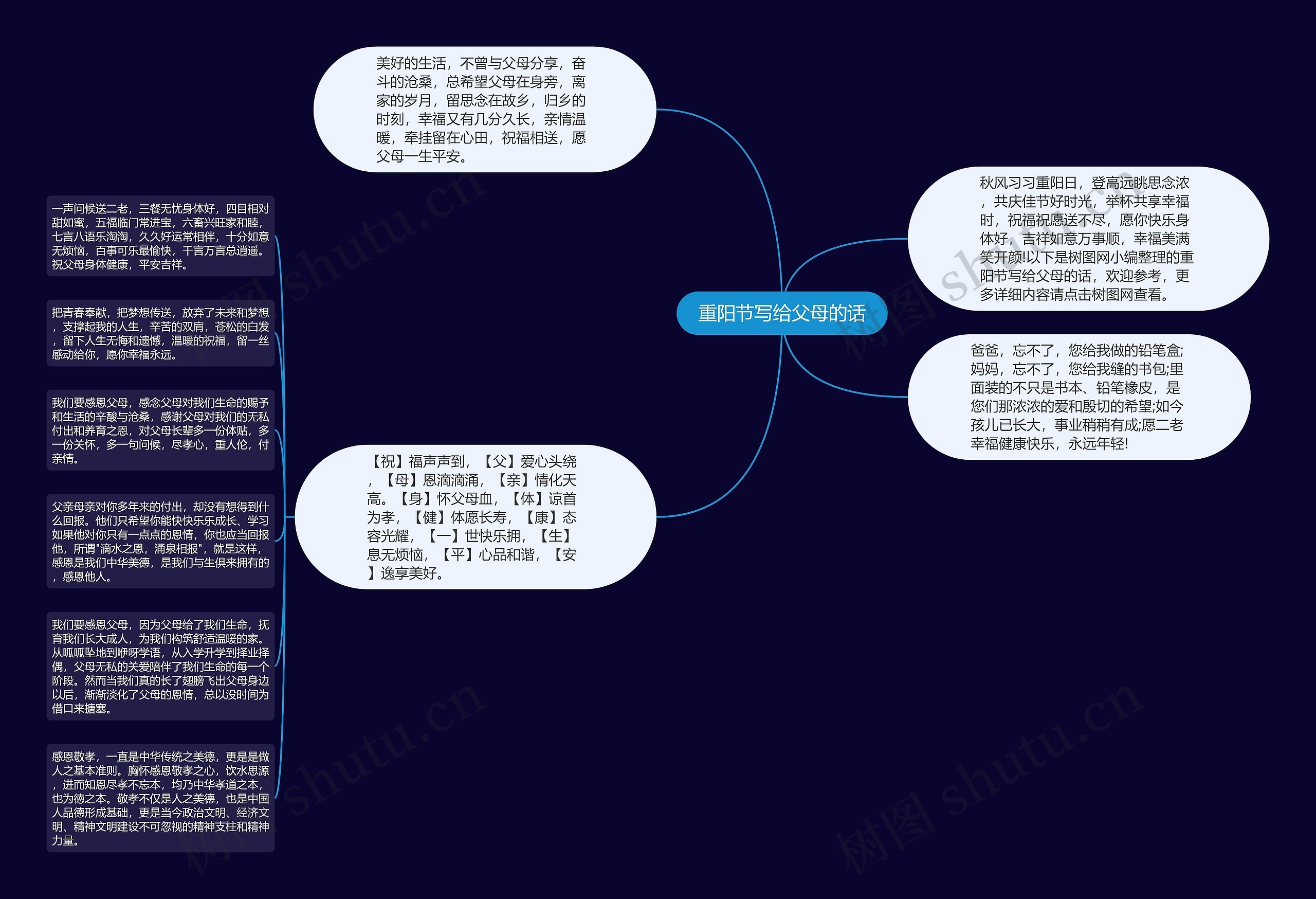 重阳节写给父母的话思维导图