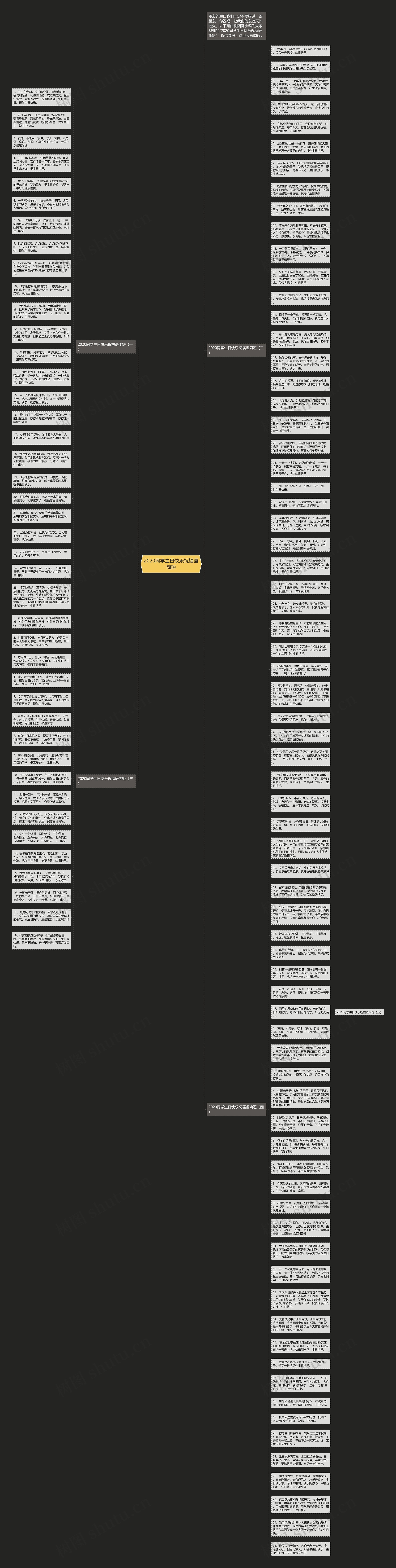 2020同学生日快乐祝福语简短思维导图