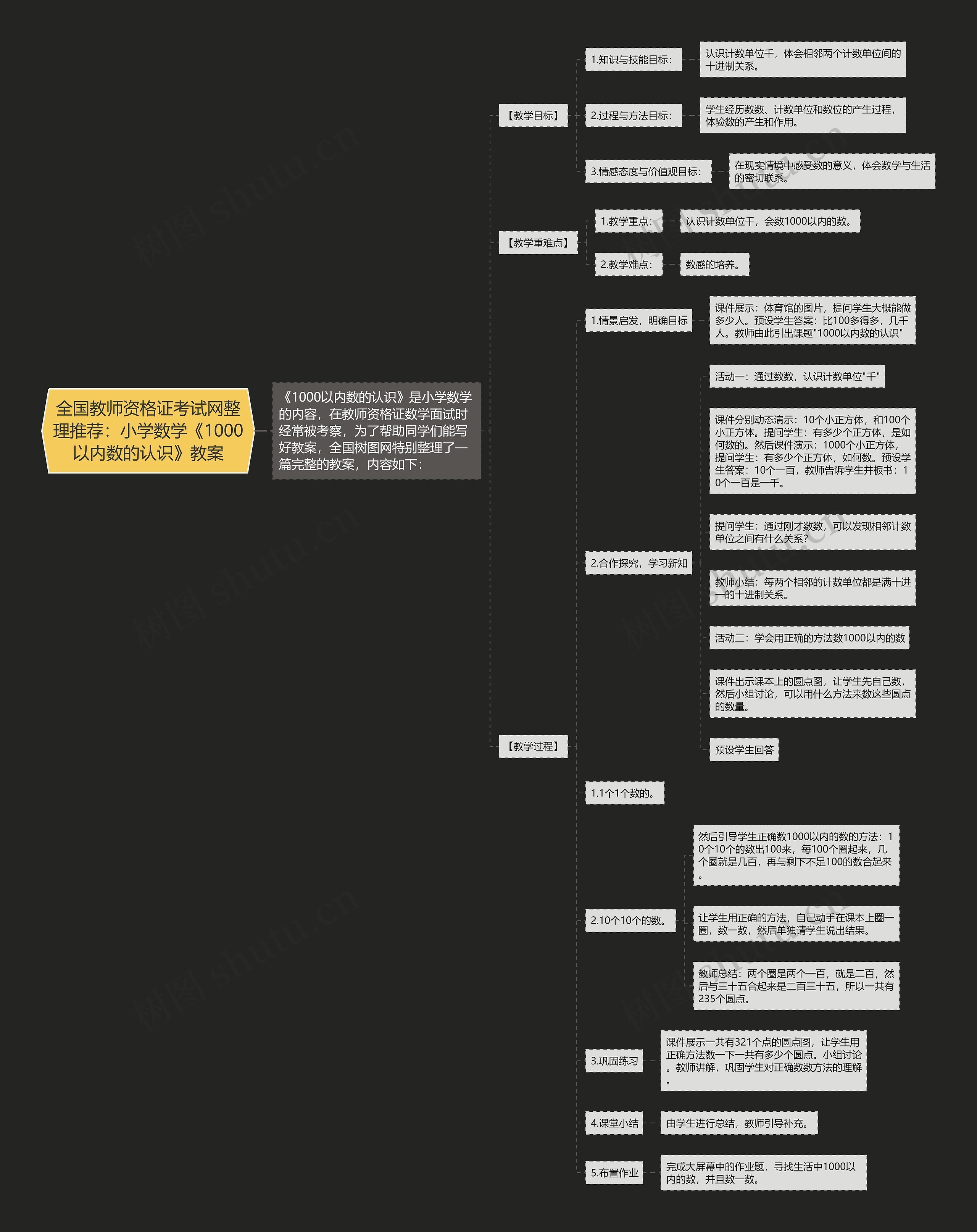 全国教师资格证考试网整理推荐：小学数学《1000以内数的认识》教案思维导图