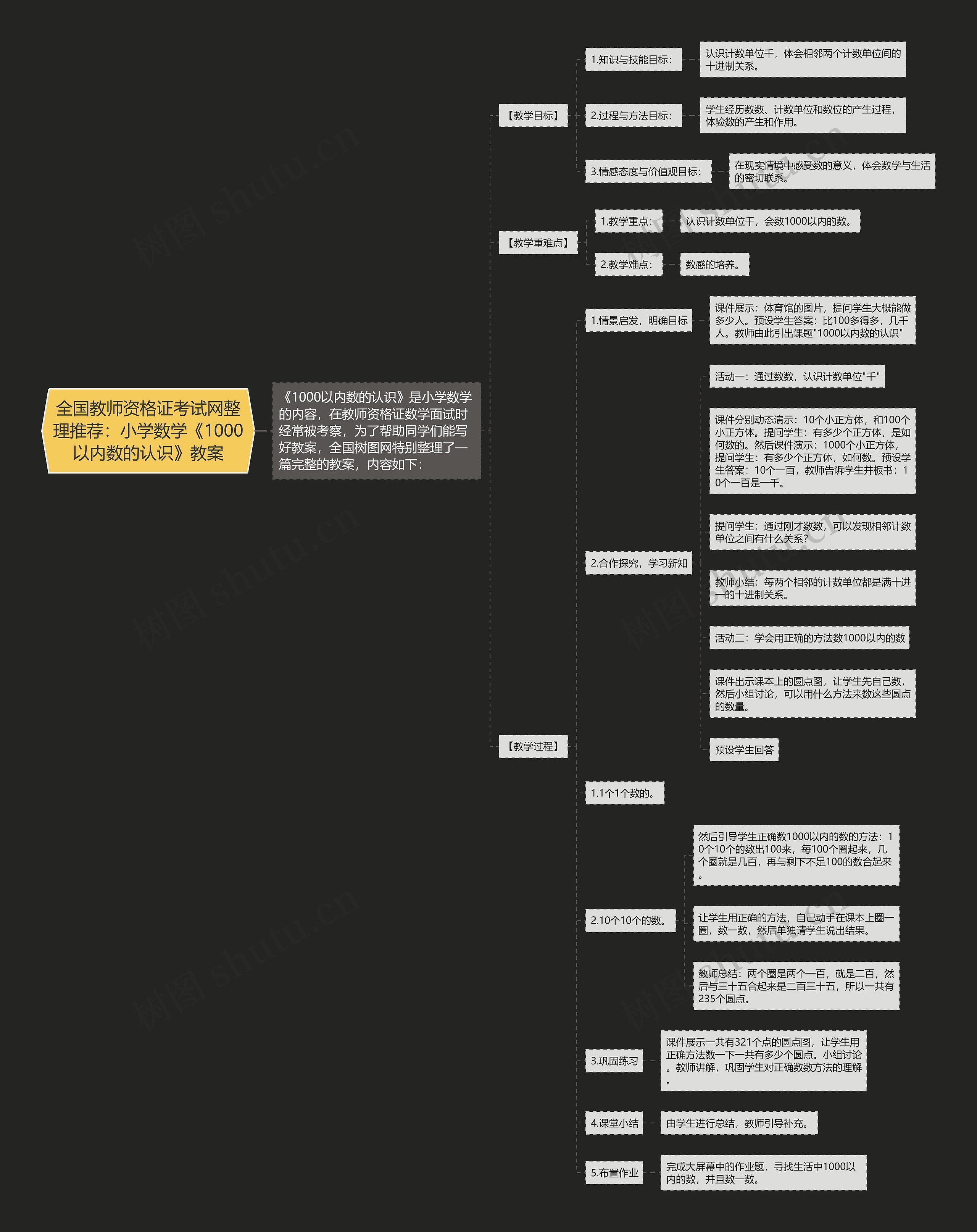 全国教师资格证考试网整理推荐:小学数学《1000以内数的认识》教案 全国教师资格证考试网整理推荐:小学数学《1000以内数的认识》教案