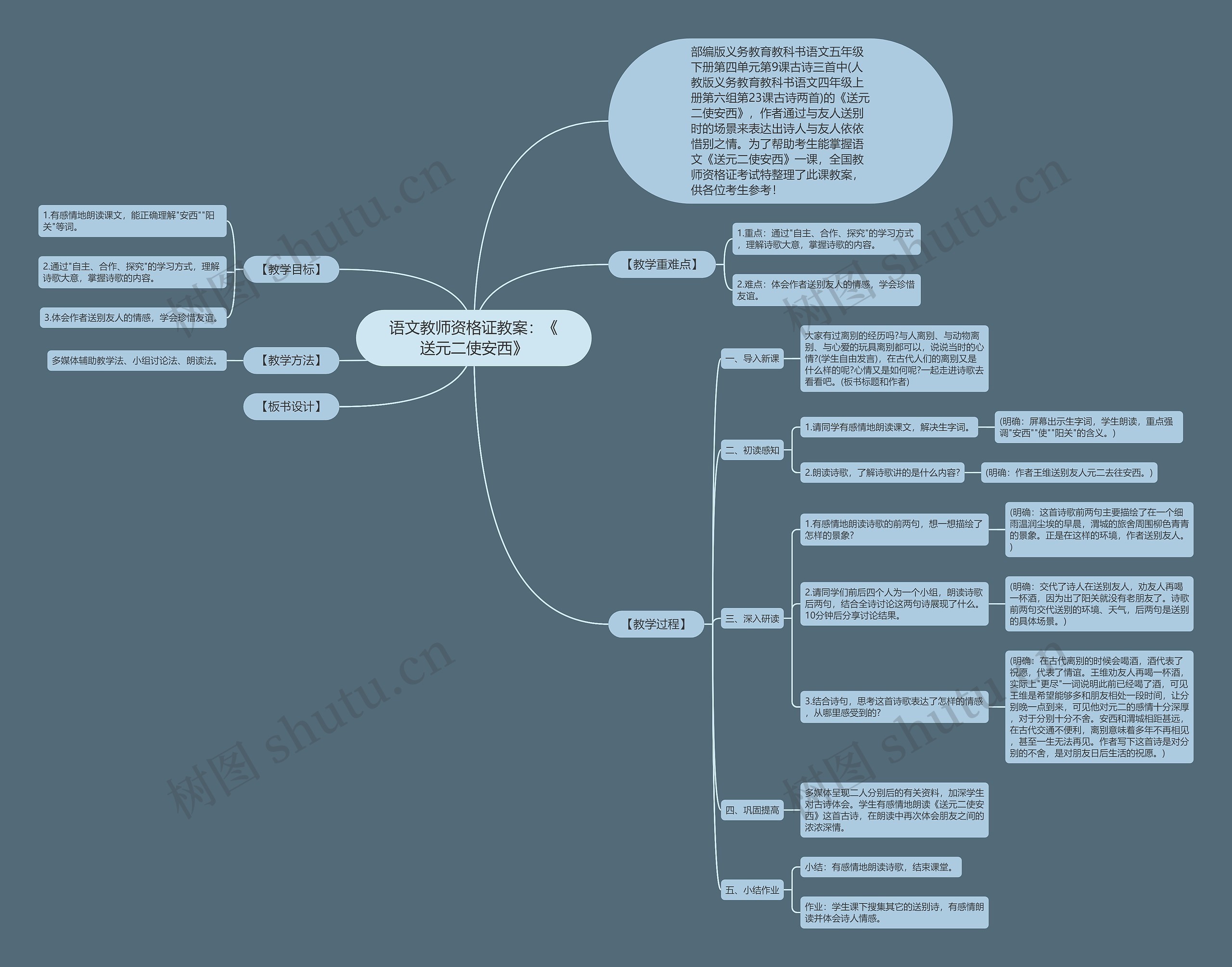 语文教师资格证教案：《送元二使安西》思维导图