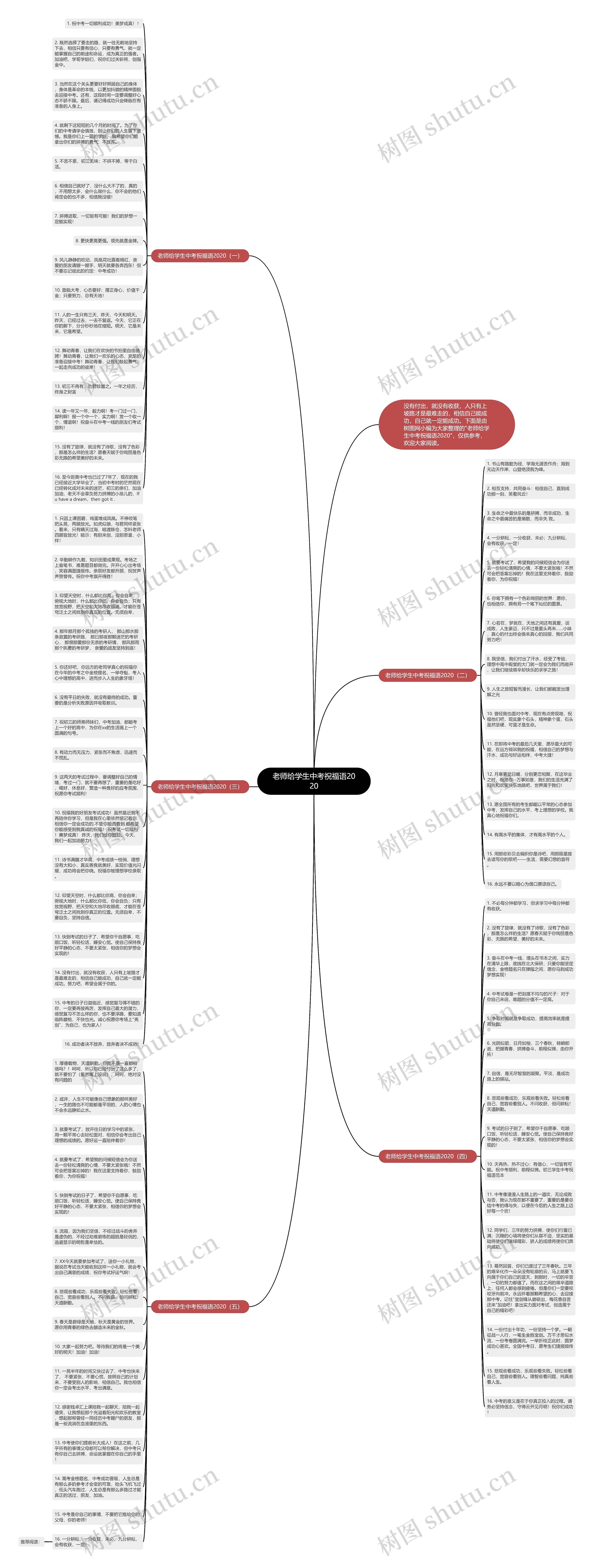 老师给学生中考祝福语2020思维导图