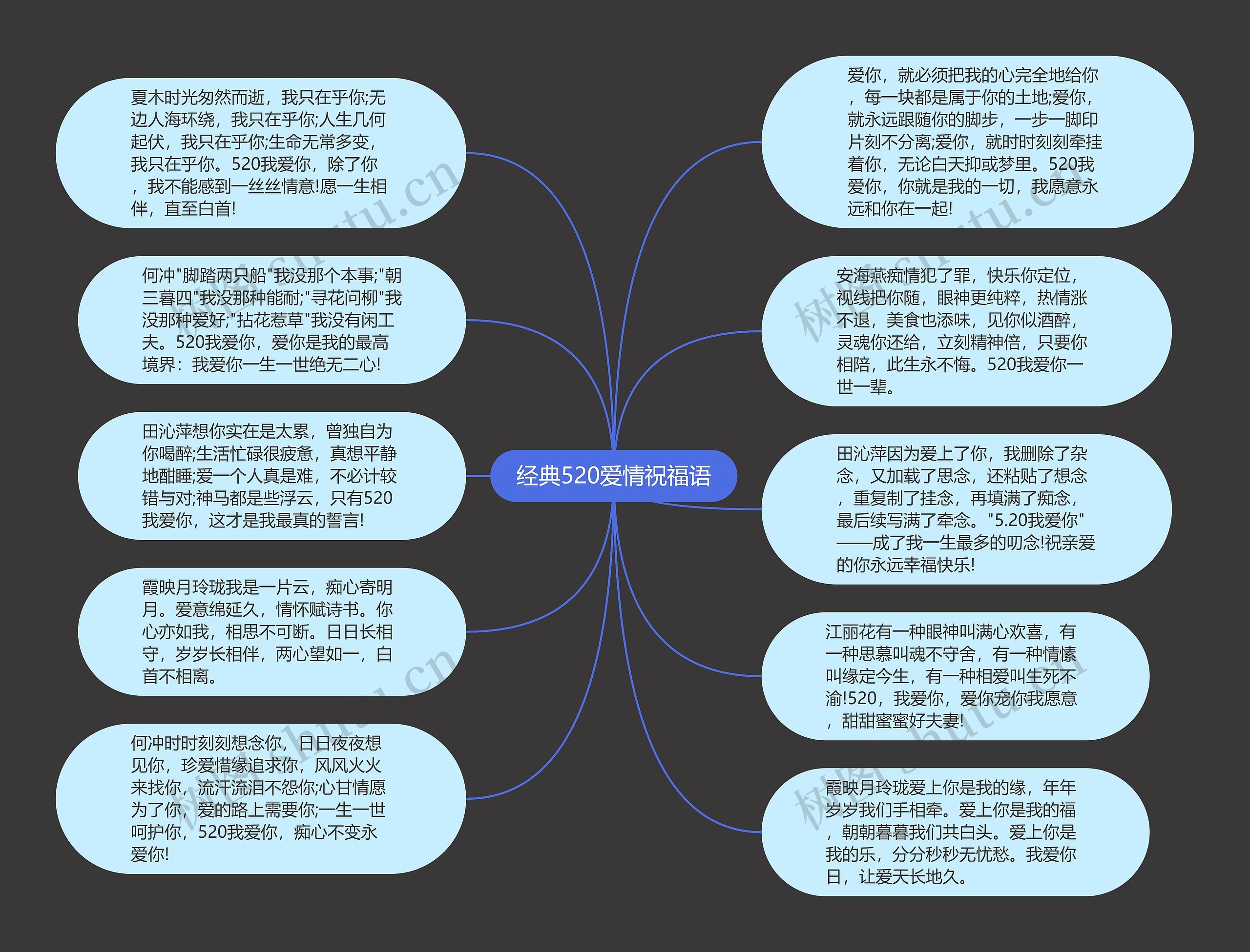 经典520爱情祝福语思维导图