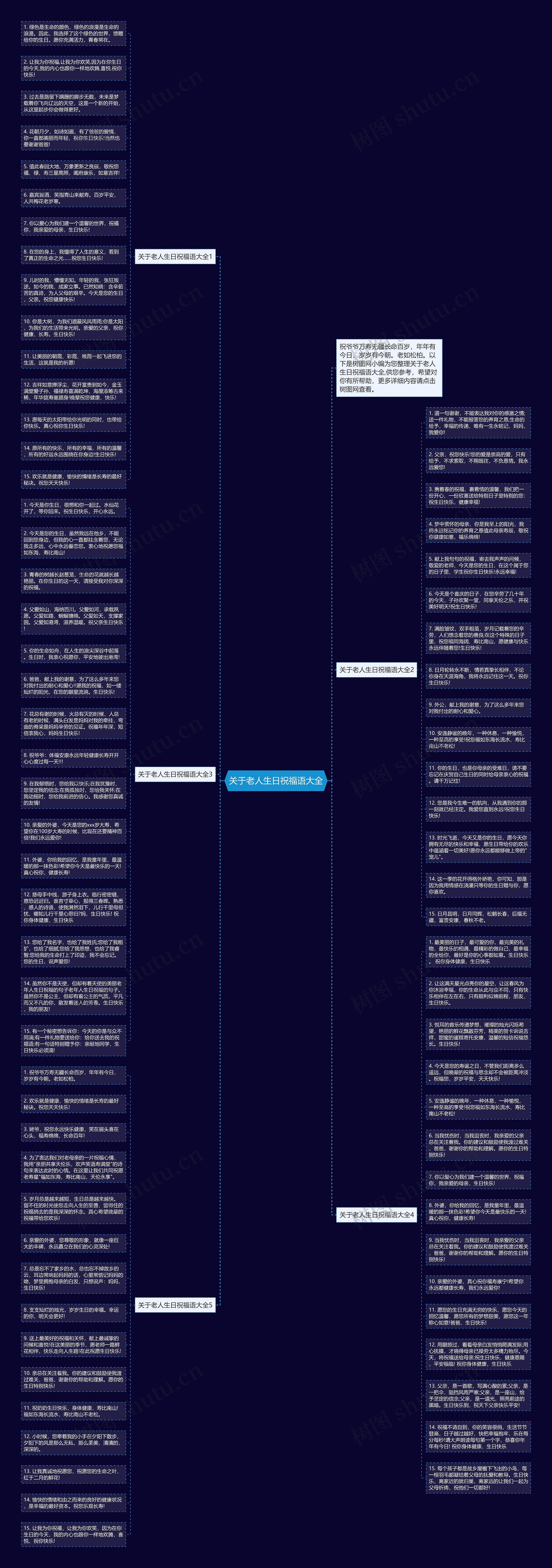 关于老人生日祝福语大全思维导图