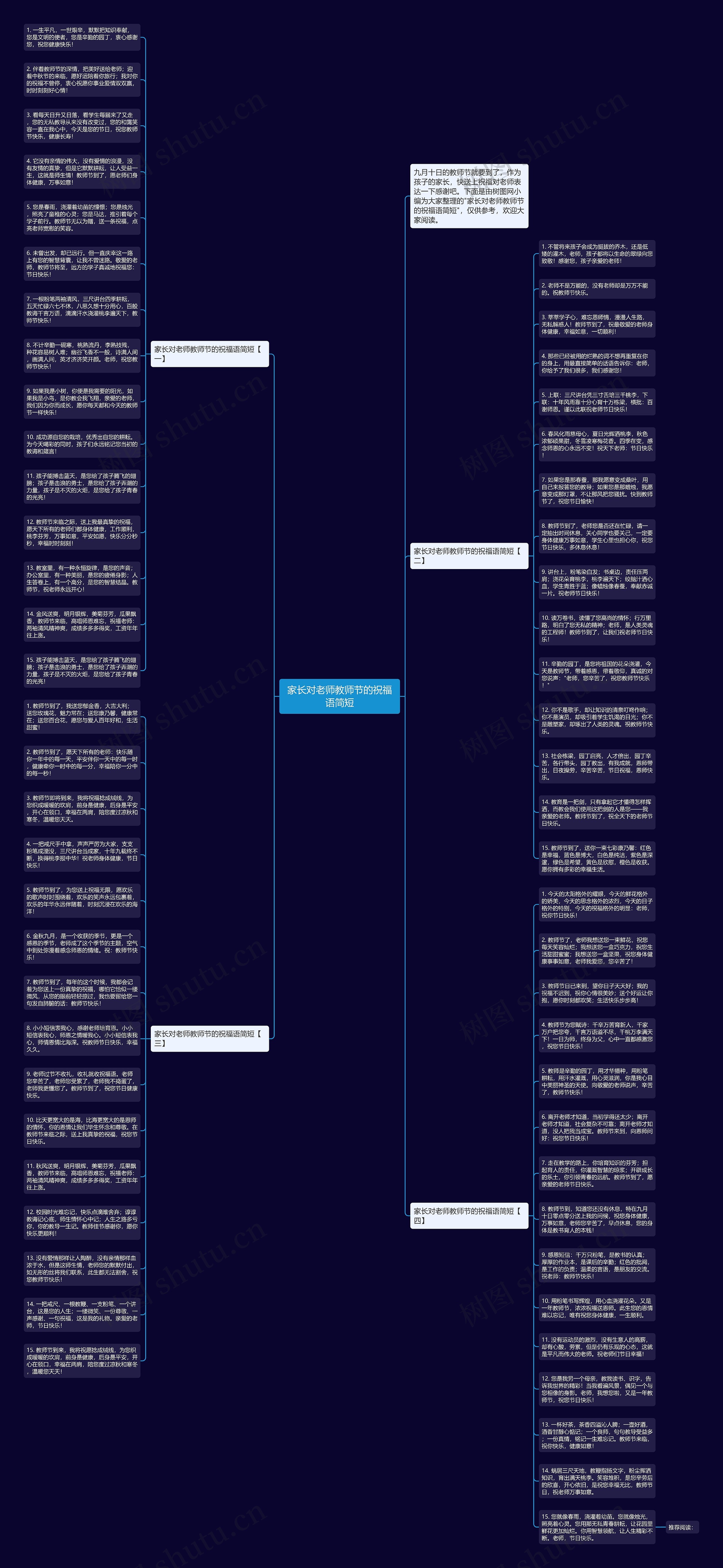 家长对老师教师节的祝福语简短思维导图