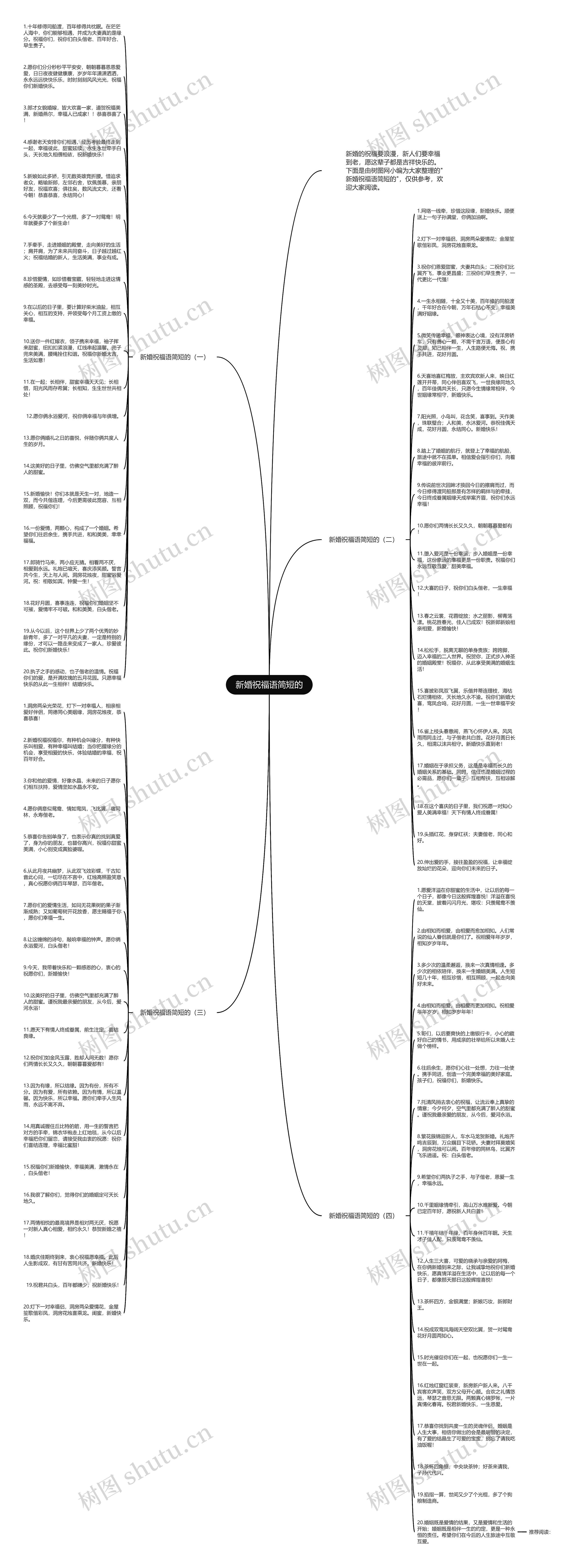 新婚祝福语简短的思维导图