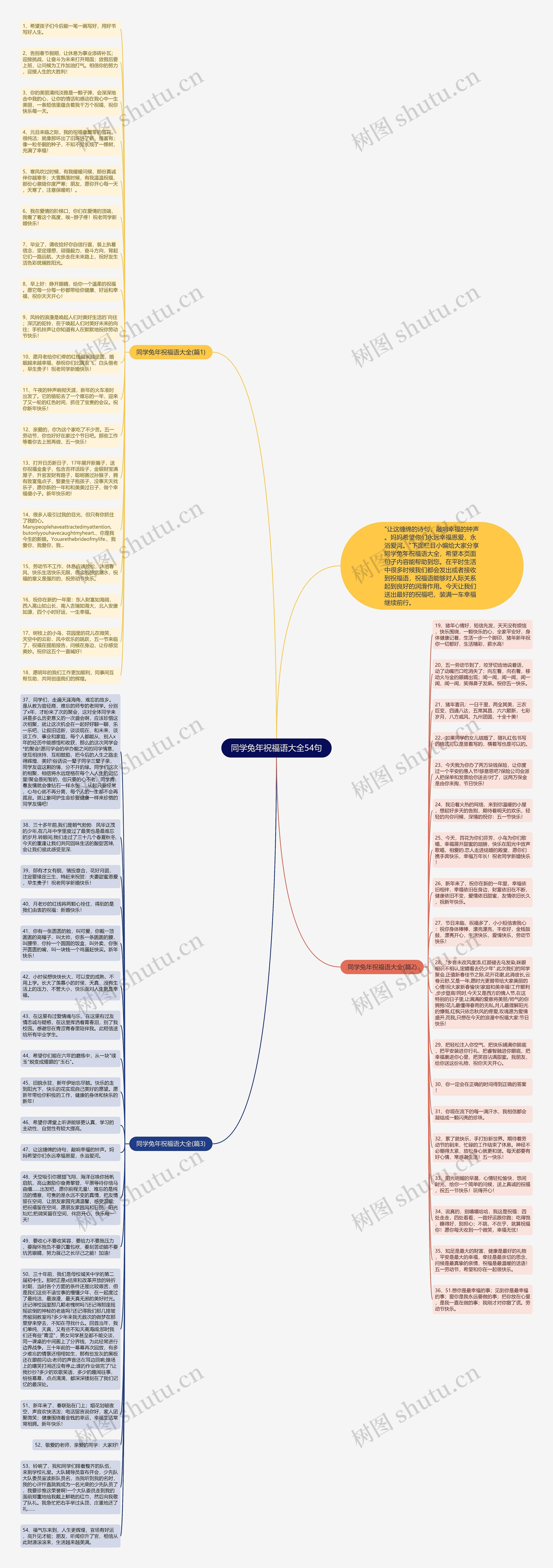 同学兔年祝福语大全54句思维导图