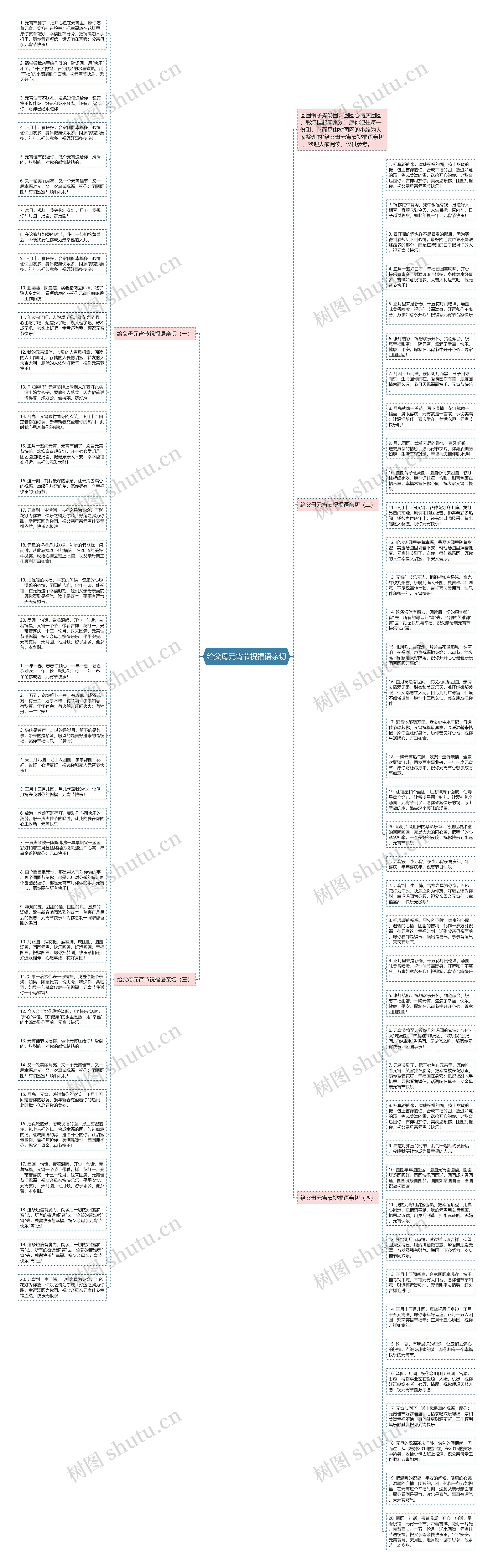 给父母元宵节祝福语亲切思维导图