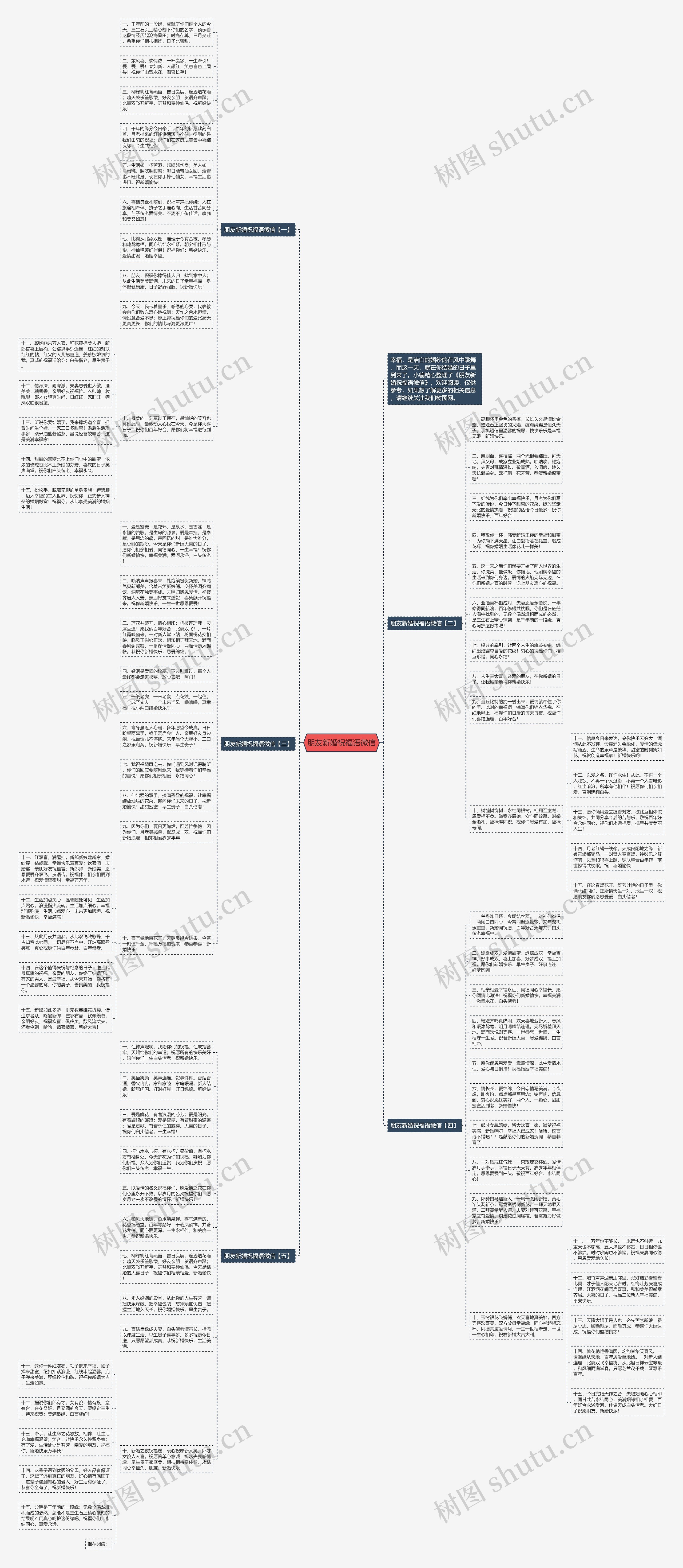 朋友新婚祝福语微信思维导图