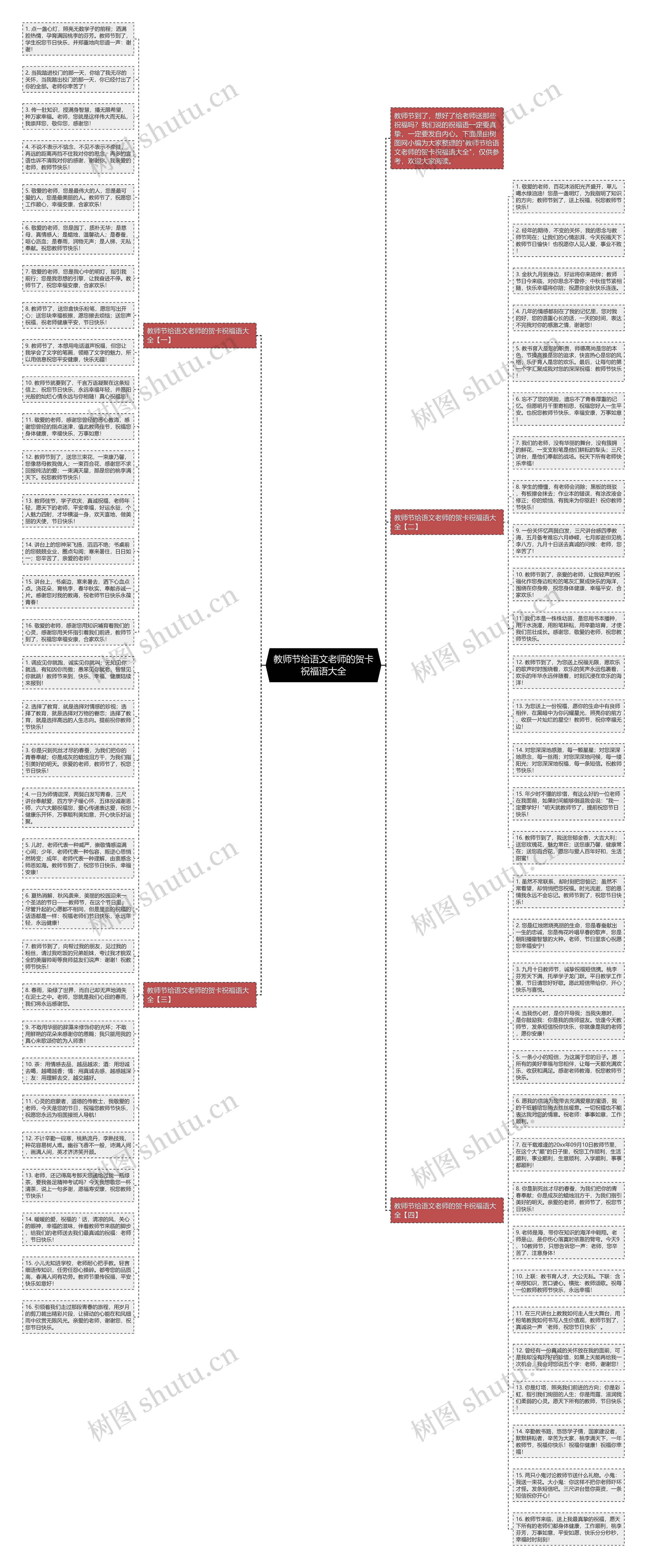 教师节给语文老师的贺卡祝福语大全思维导图