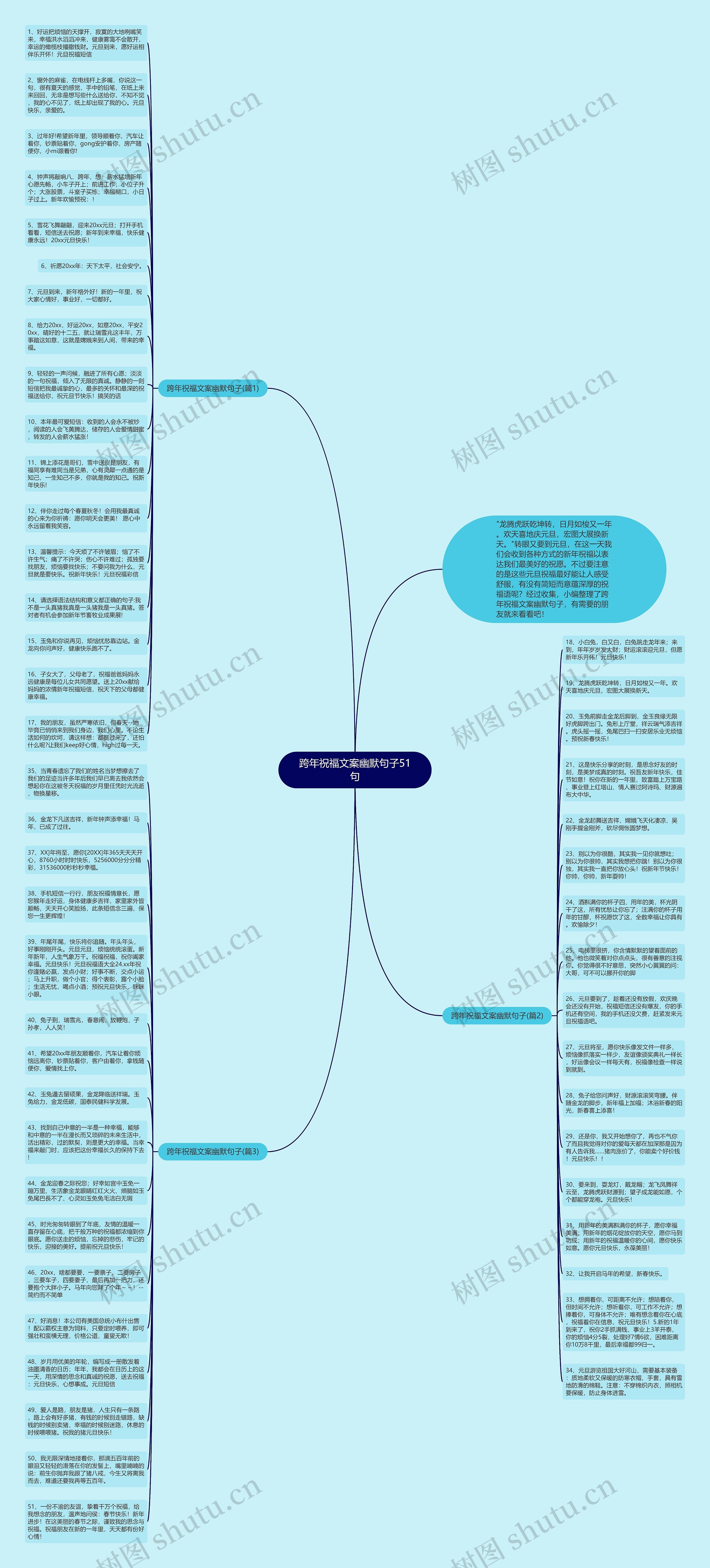 跨年祝福文案幽默句子51句思维导图