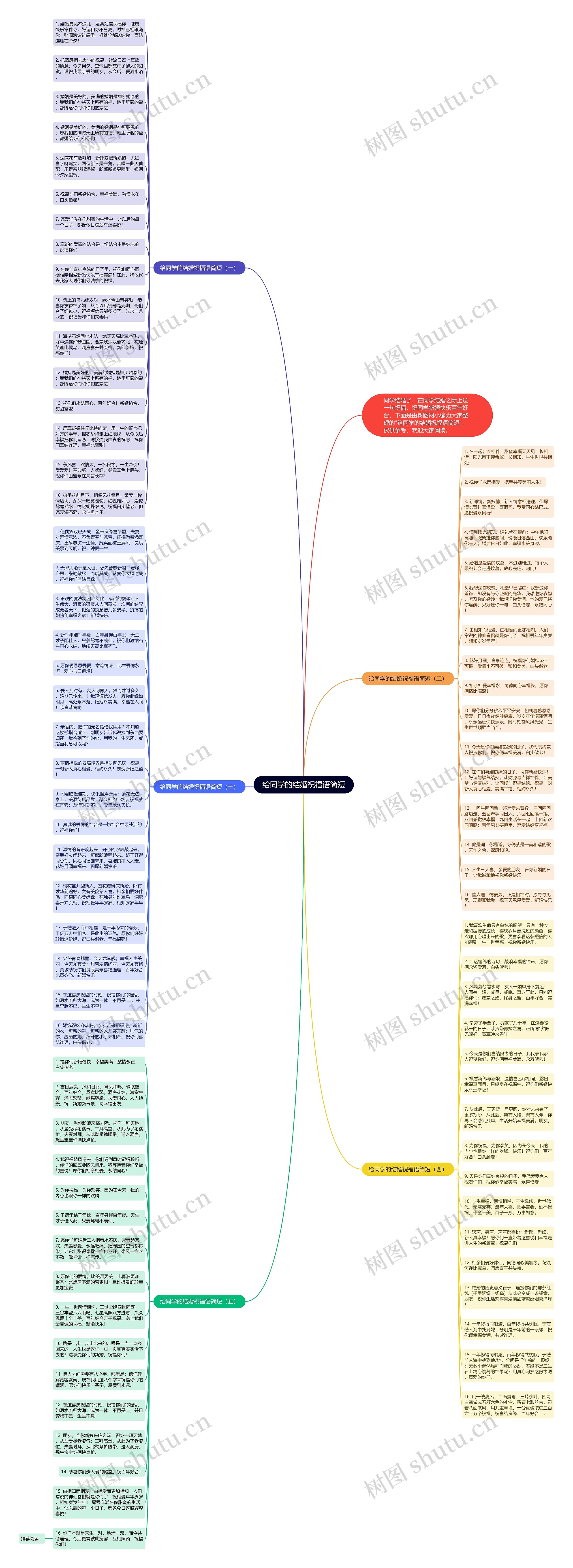 给同学的结婚祝福语简短思维导图
