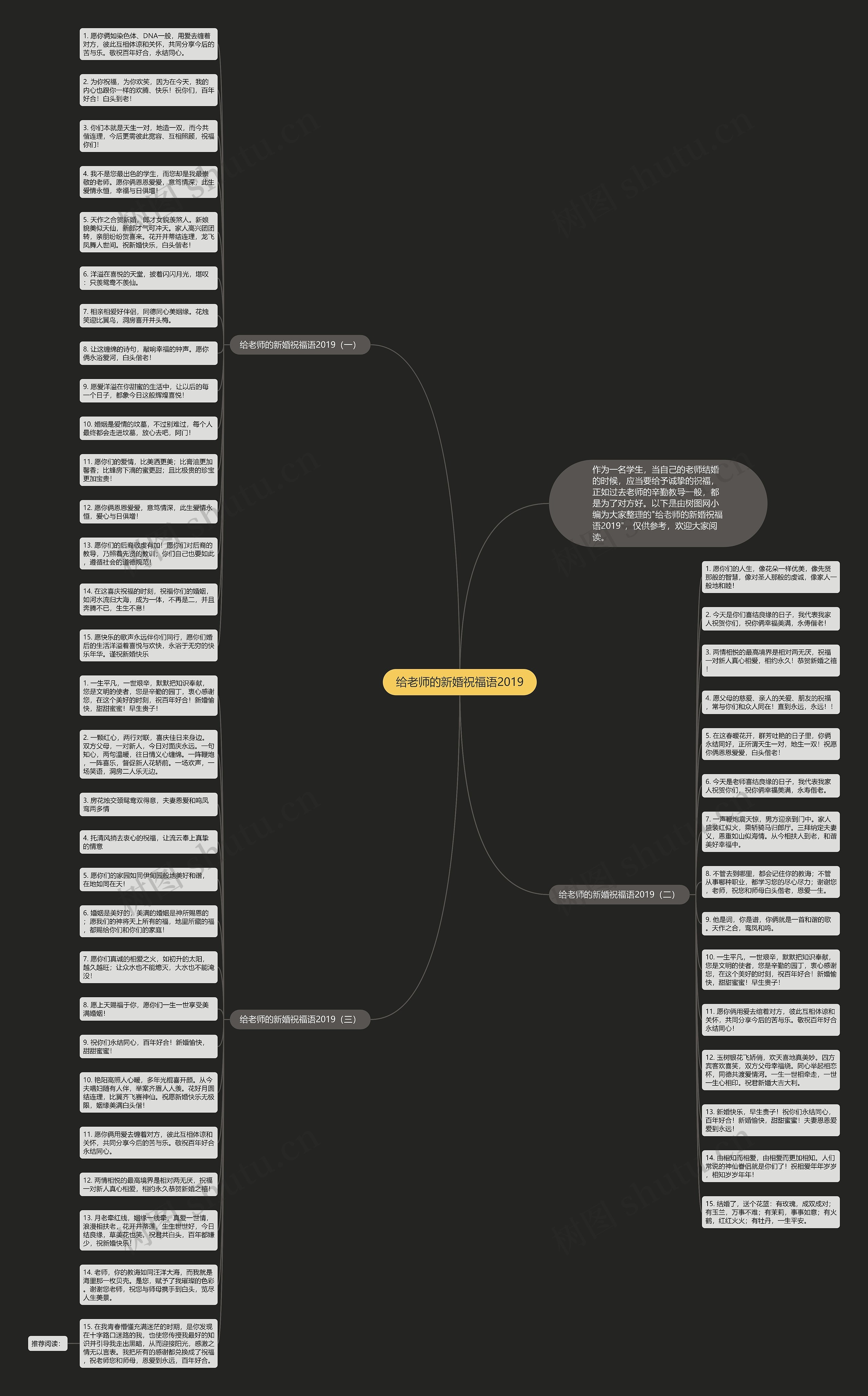 给老师的新婚祝福语2019思维导图