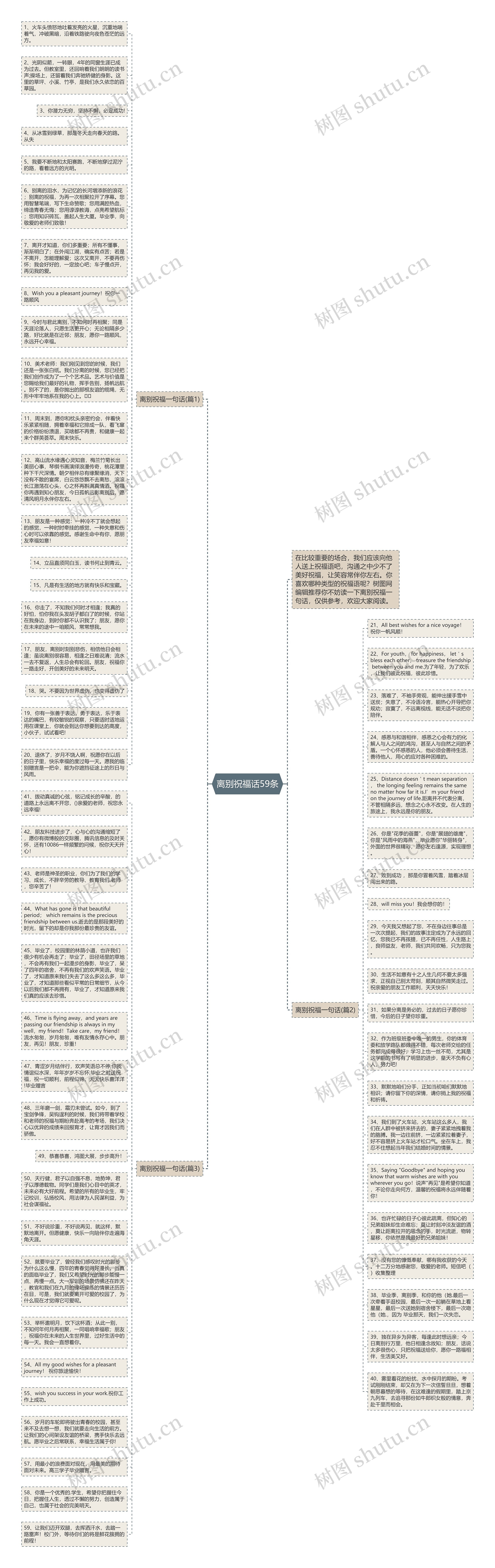 离别祝福话59条思维导图