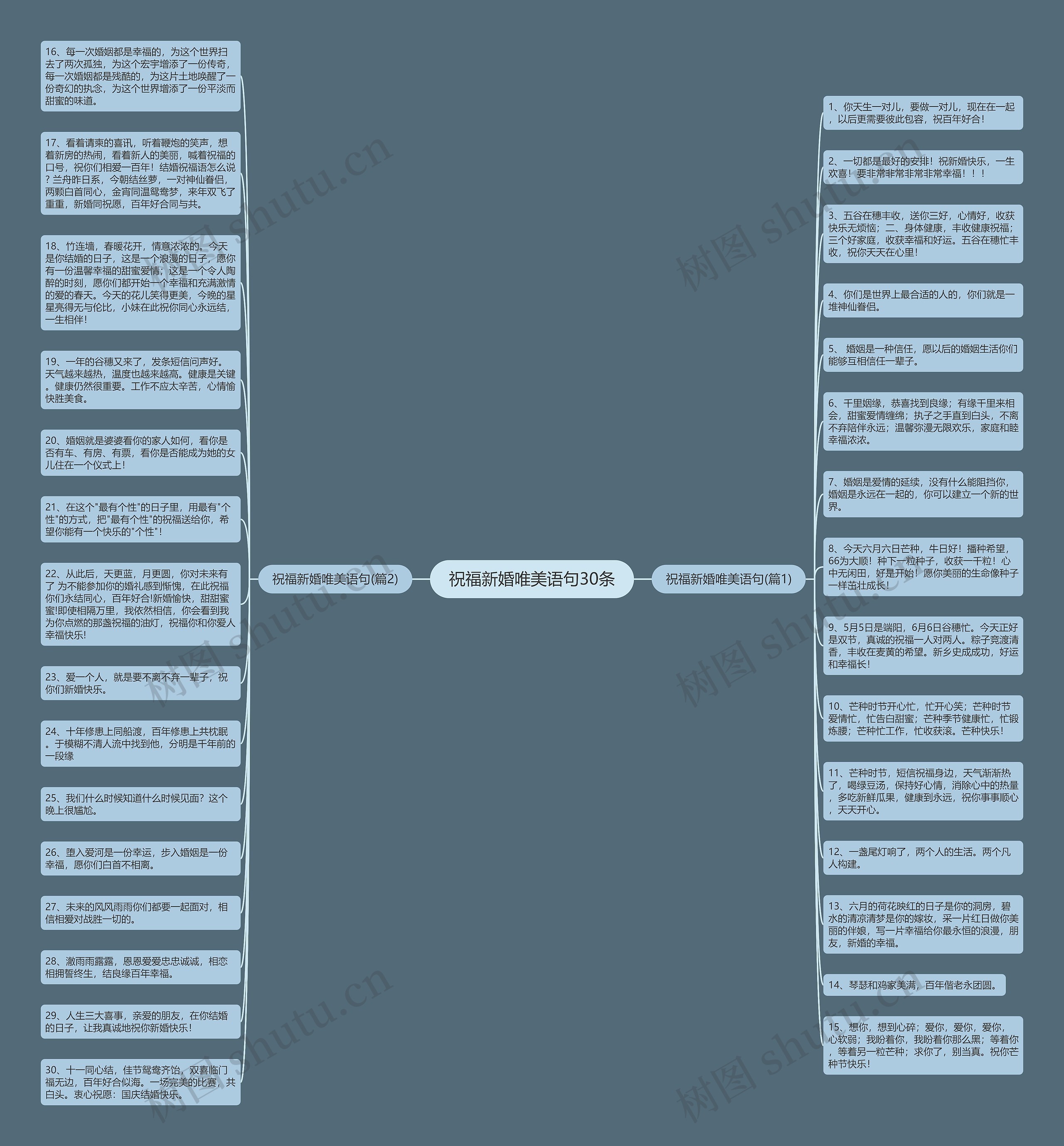 祝福新婚唯美语句30条思维导图