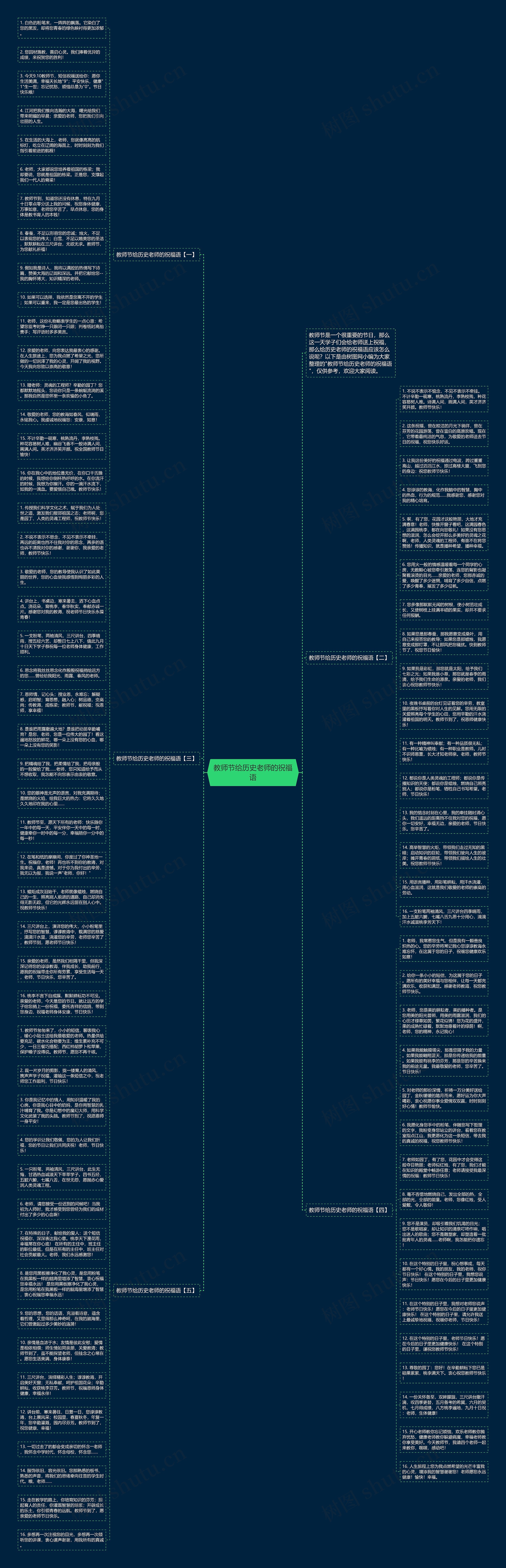 教师节给历史老师的祝福语思维导图