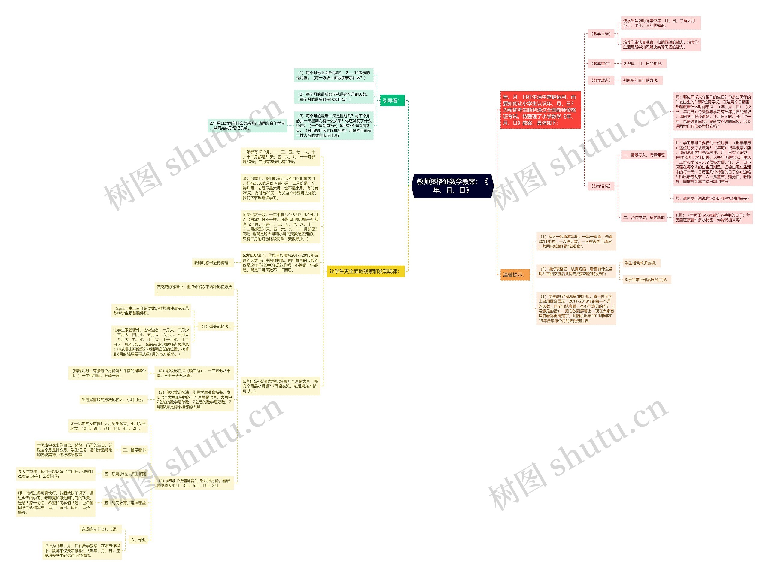 教师资格证数学教案：《年、月、日》思维导图
