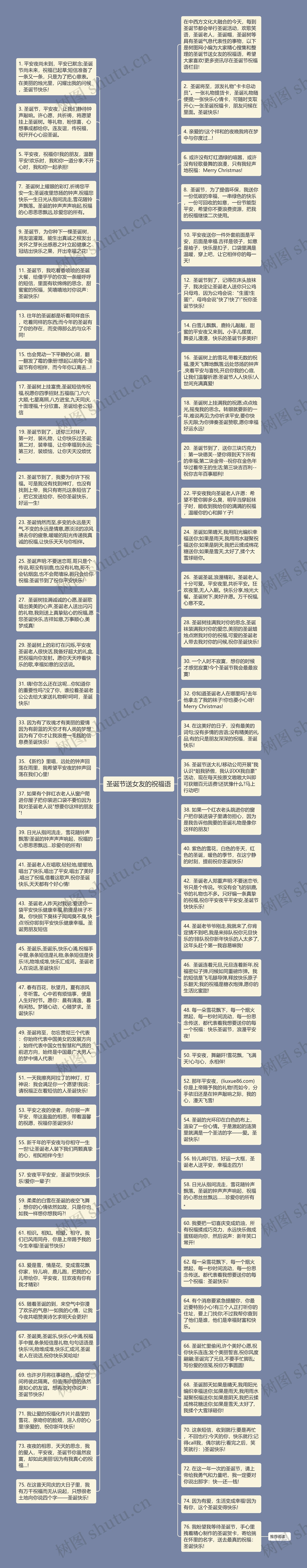 圣诞节送女友的祝福语思维导图