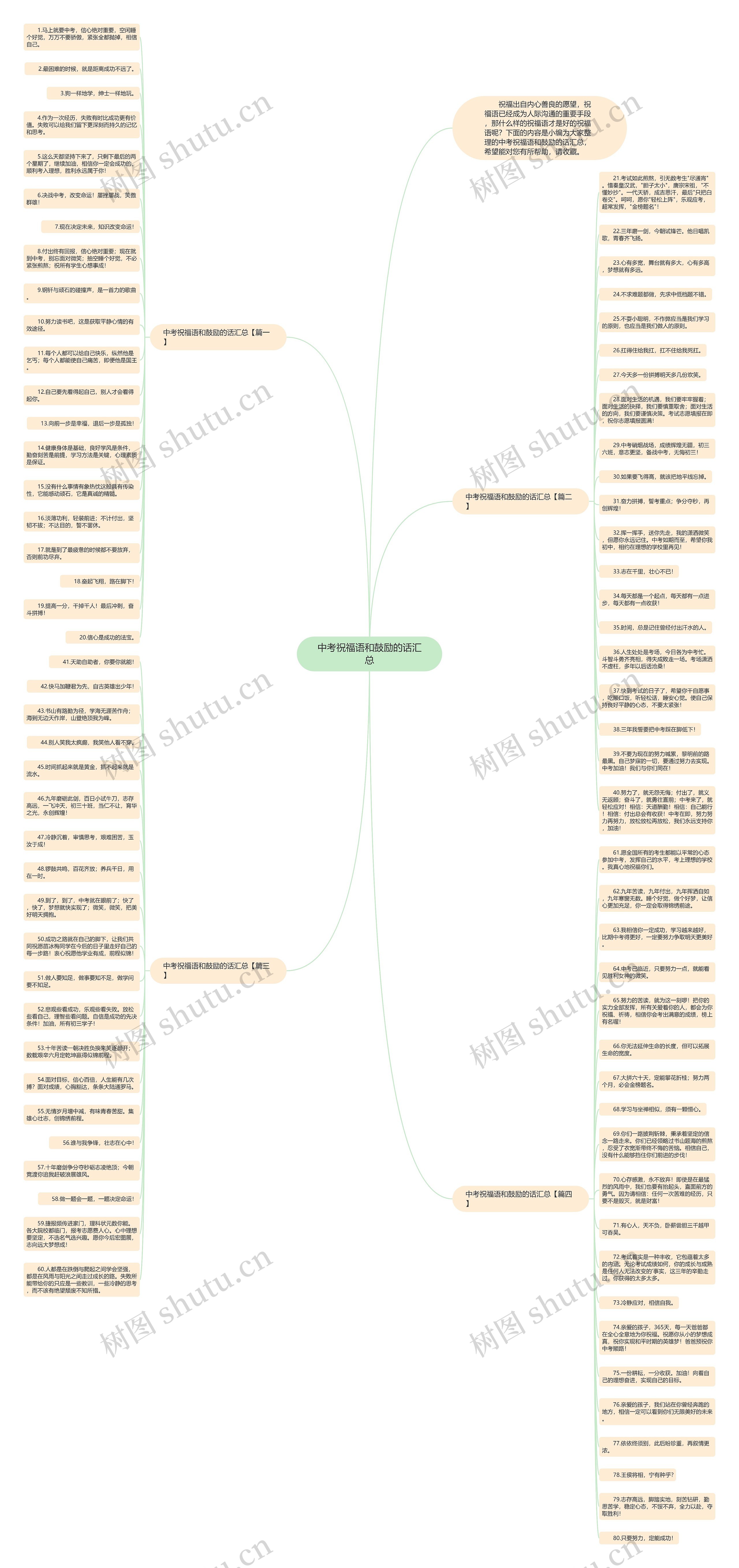 中考祝福语和鼓励的话汇总思维导图
