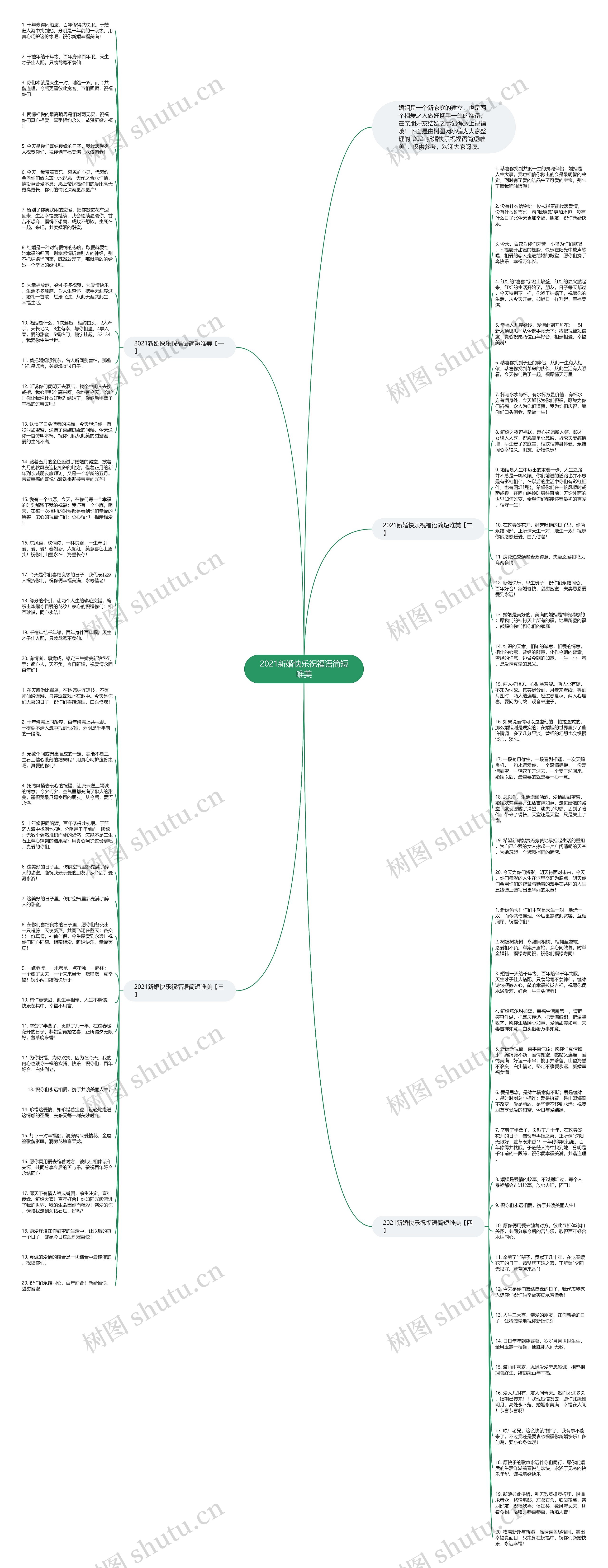 2021新婚快乐祝福语简短唯美思维导图