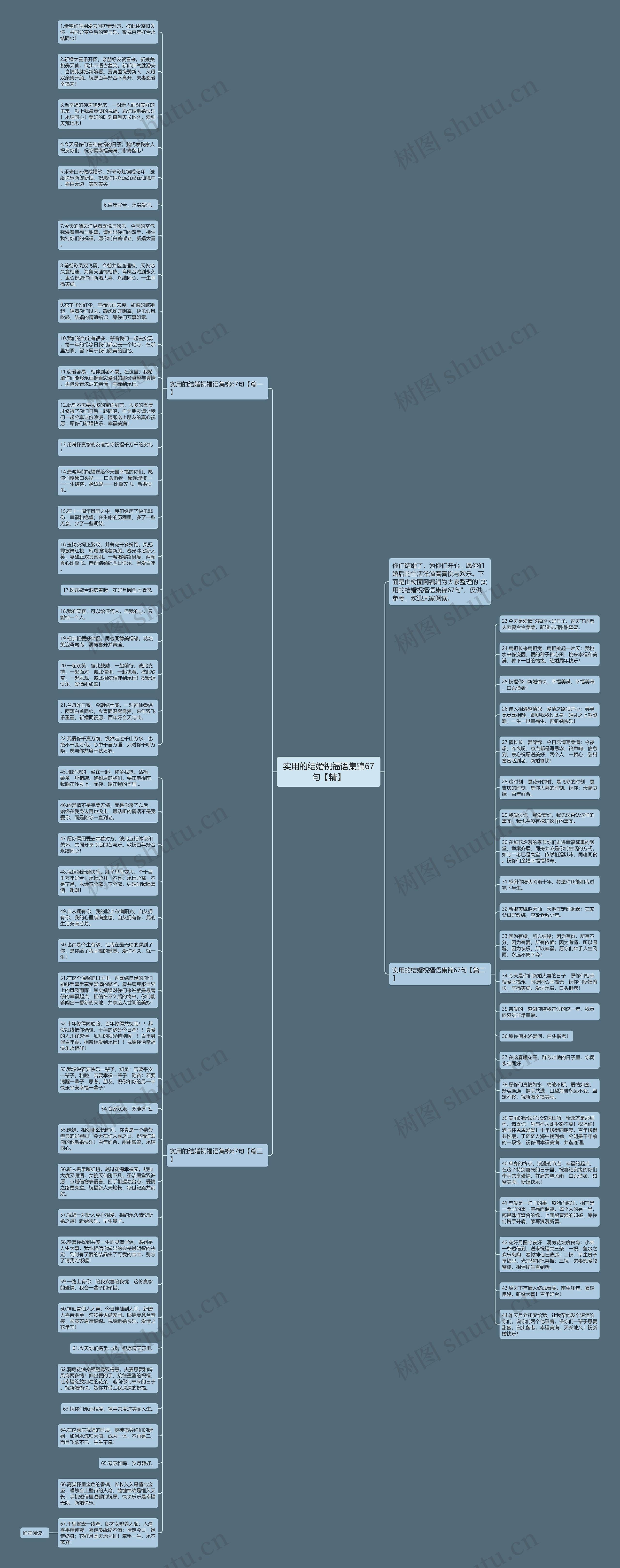 实用的结婚祝福语集锦67句【精】思维导图