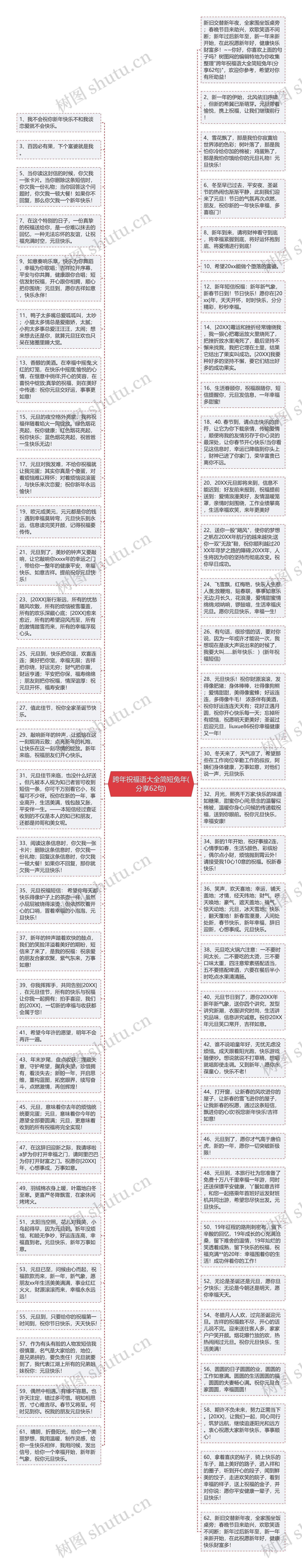 跨年祝福语大全简短兔年(分享62句)