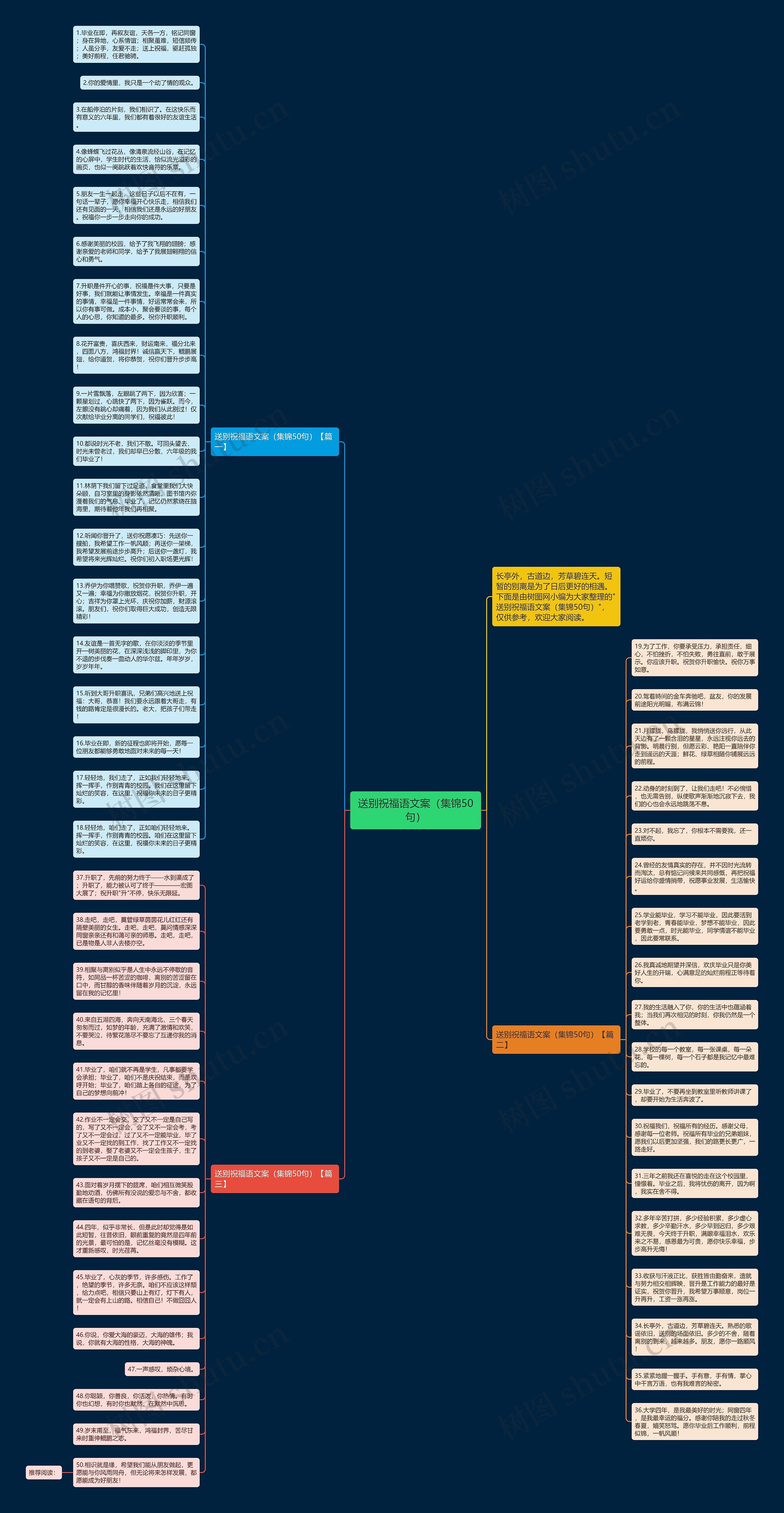 送别祝福语文案(集锦50句)思维导图高清图 送别祝福语文案(集锦50句)思维导图