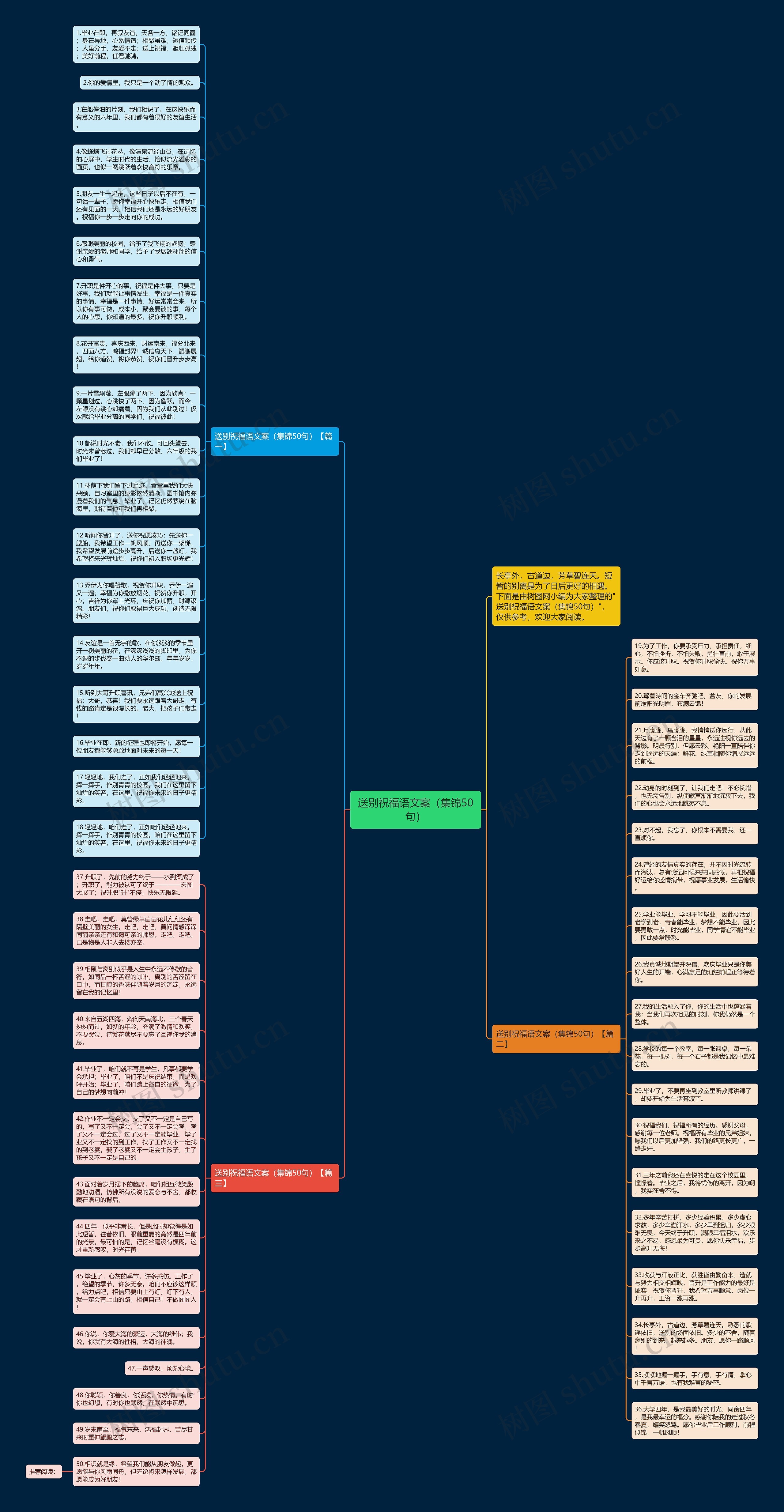 送别祝福语文案（集锦50句）思维导图