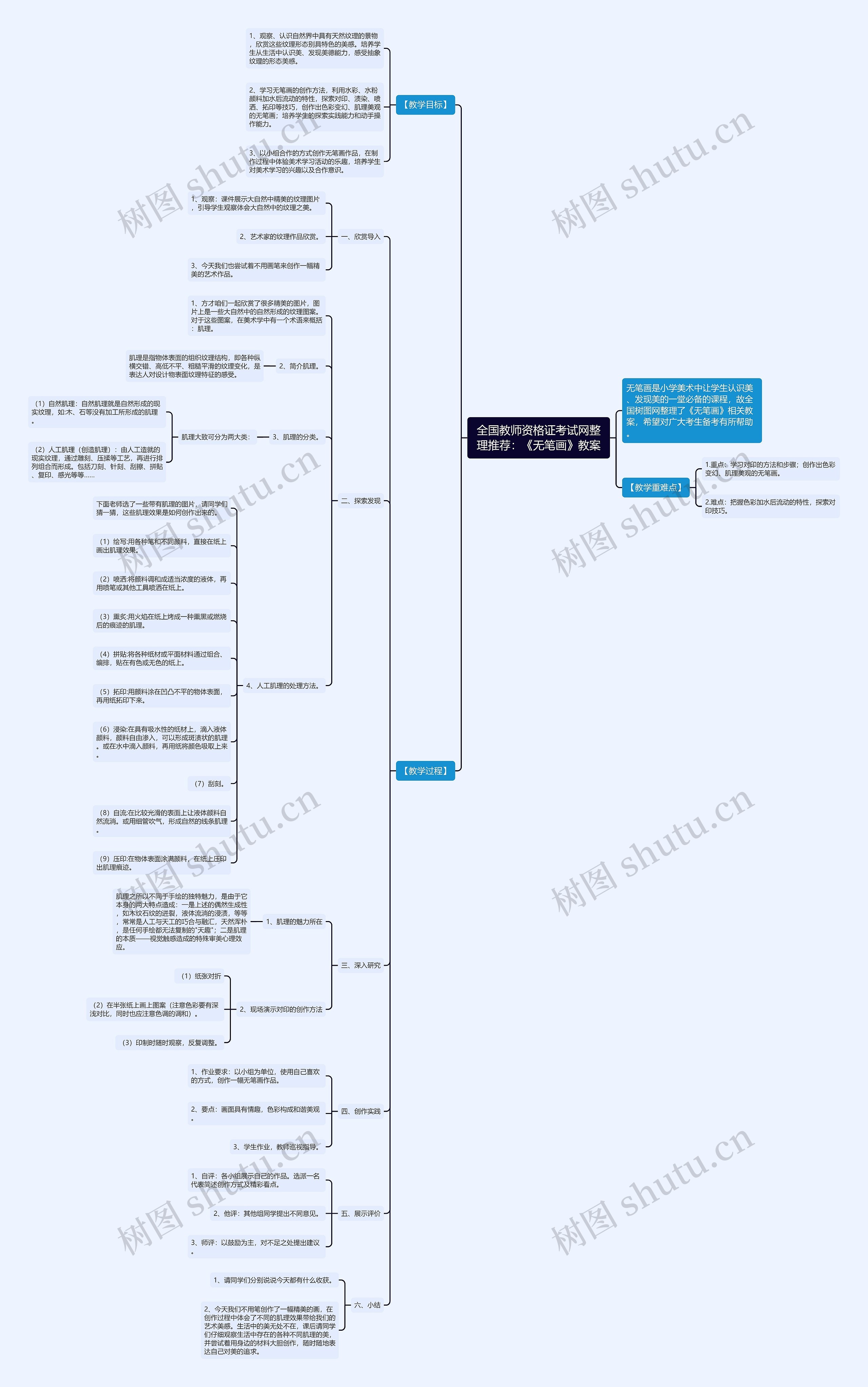 全国教师资格证考试网整理推荐：《无笔画》教案思维导图