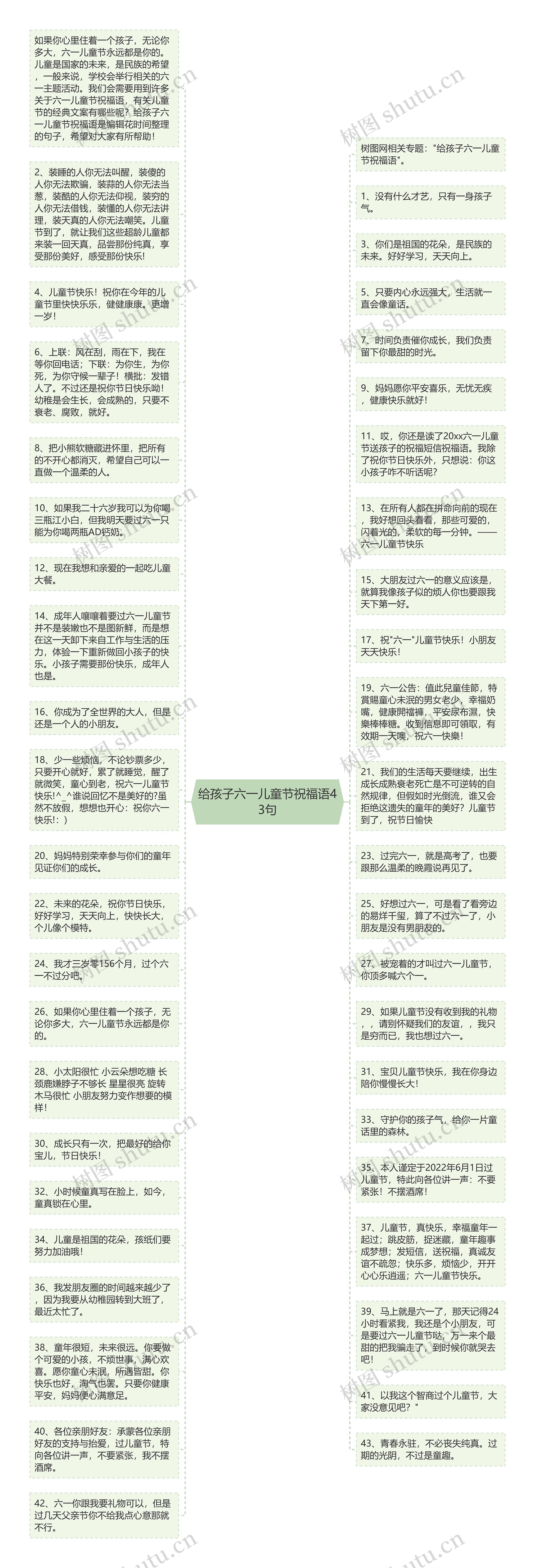 给孩子六一儿童节祝福语43句思维导图