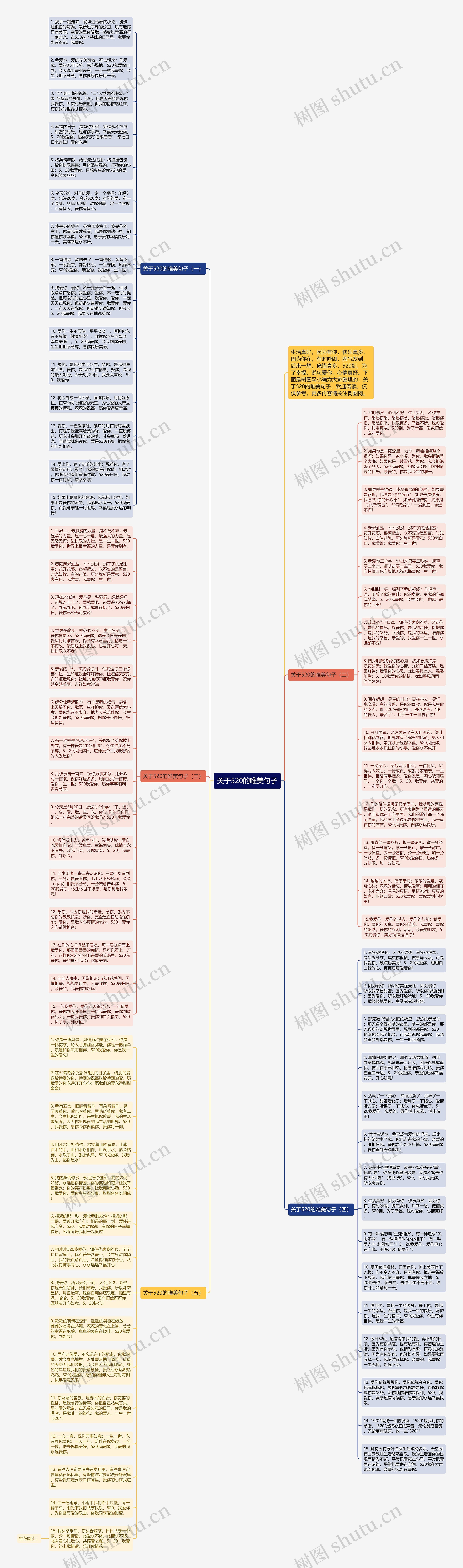关于520的唯美句子思维导图