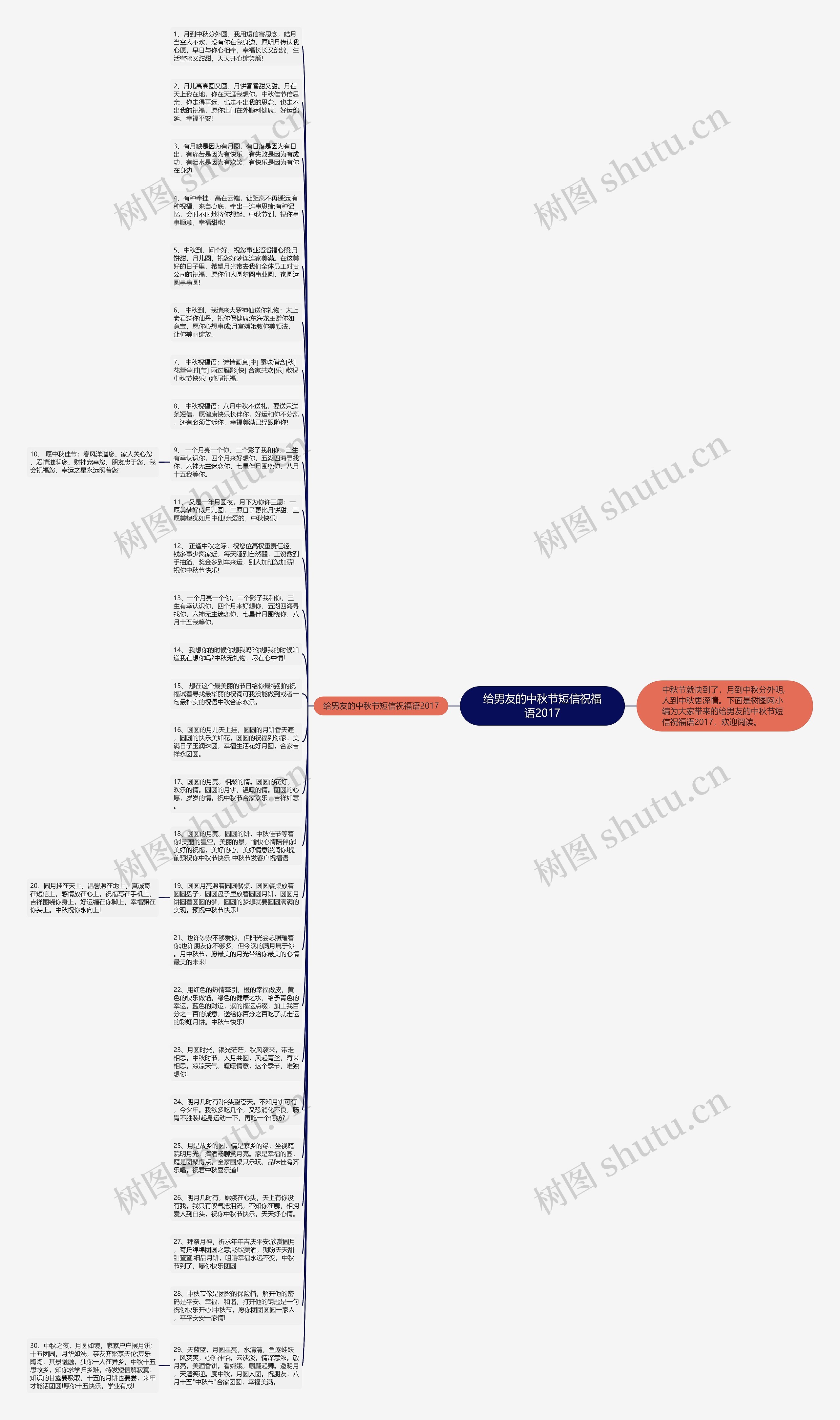给男友的中秋节短信祝福语2017思维导图