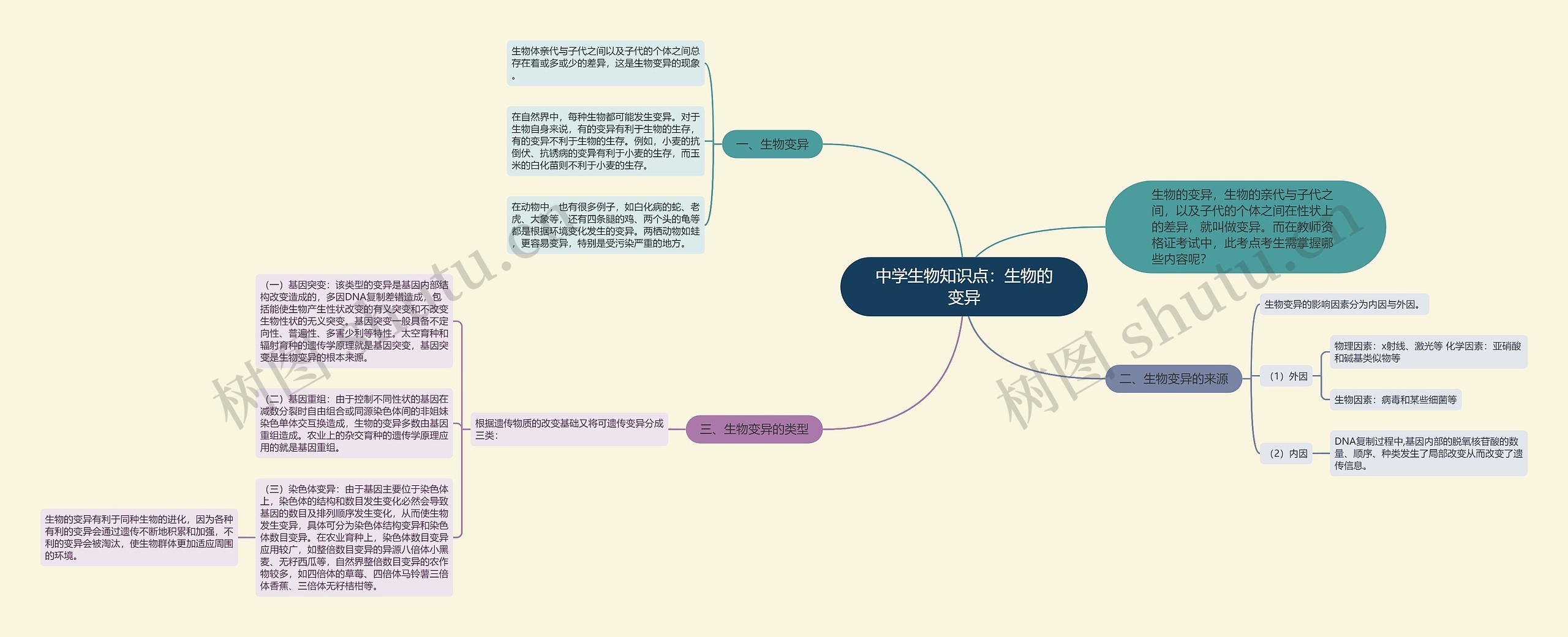 中学生物知识点：生物的变异