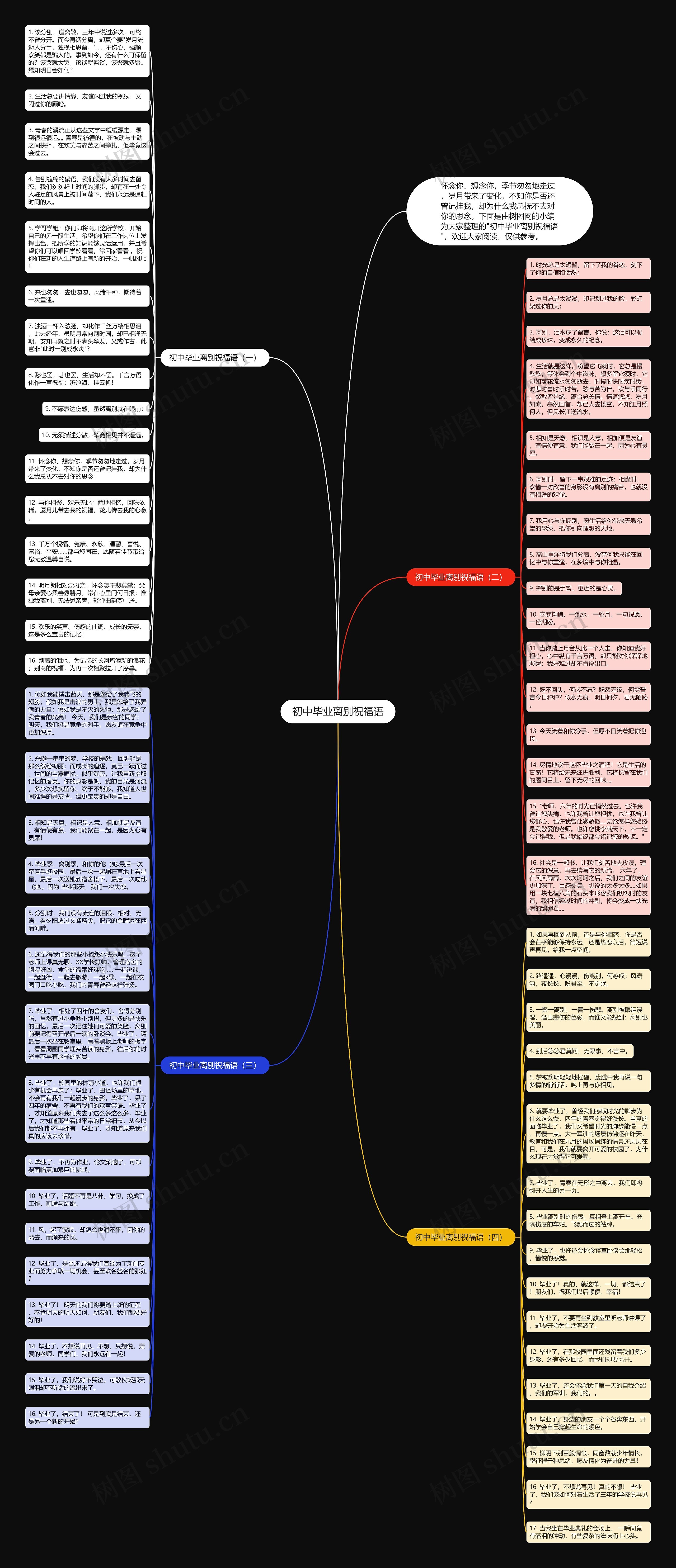 初中毕业离别祝福语思维导图