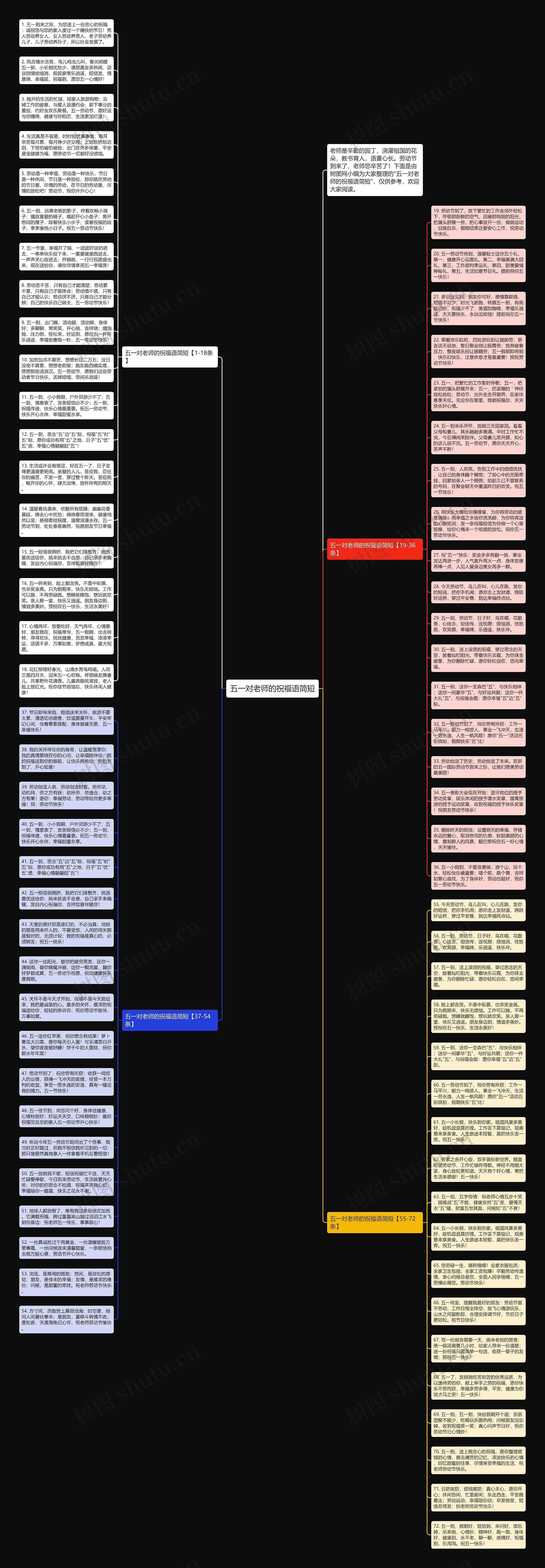 五一对老师的祝福语简短思维导图