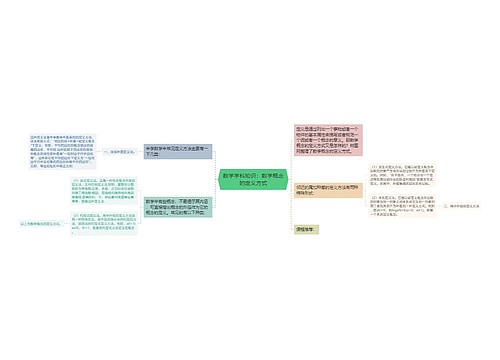 数学学科知识:数学概念的定义方式 数学学科知识:数学概念的定义方式
