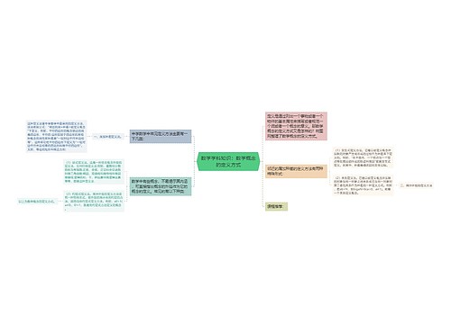 数学学科知识：数学概念的定义方式