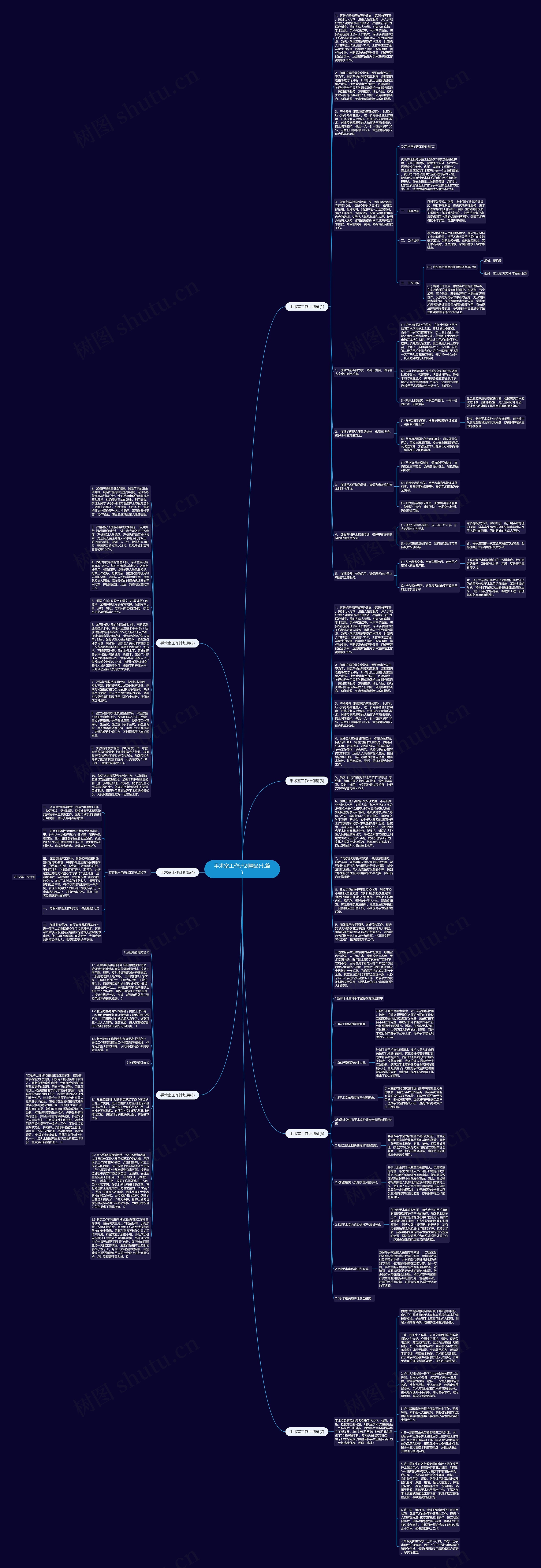 手术室工作计划精品(七篇)思维导图