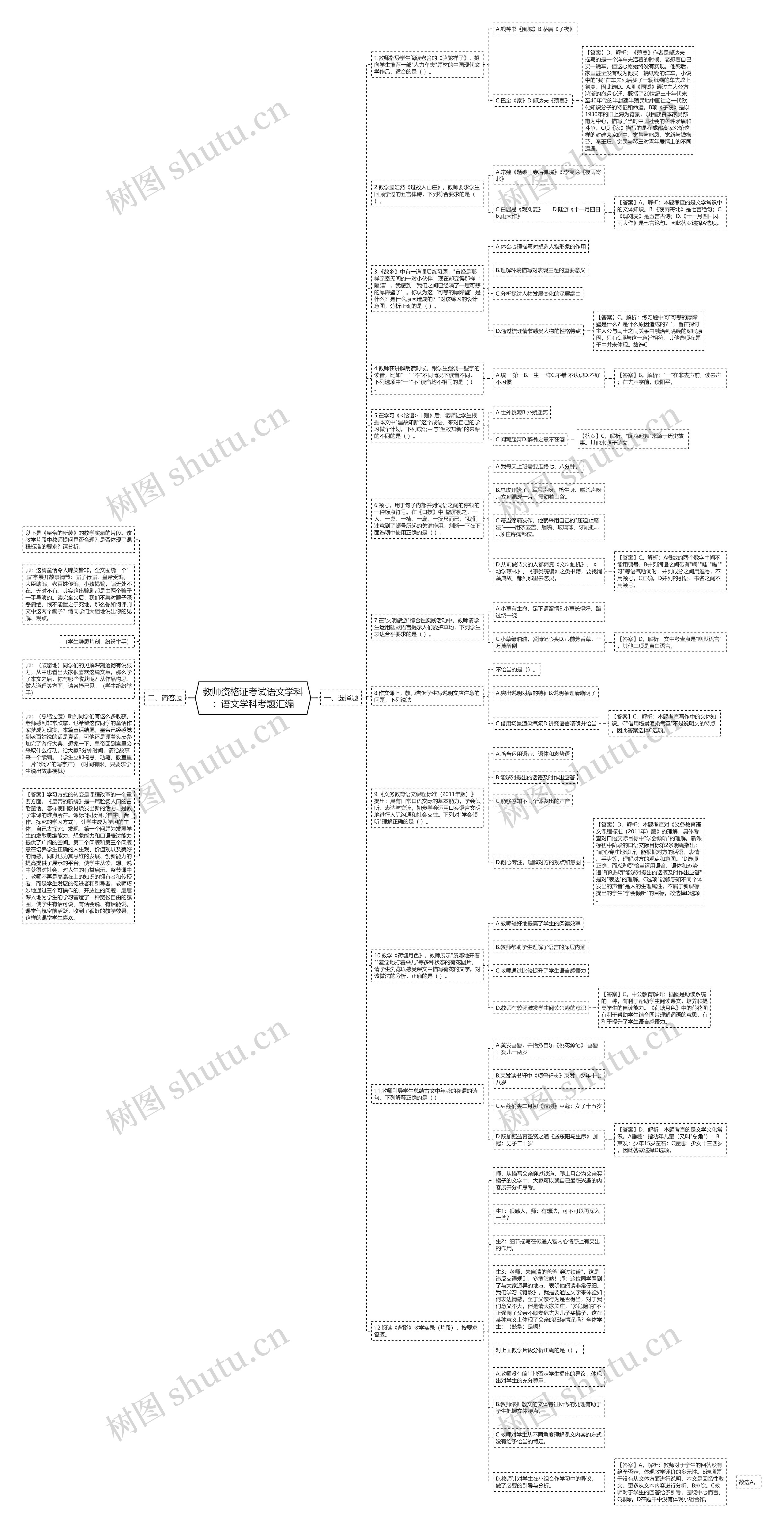 教师资格证考试语文学科：语文学科考题汇编