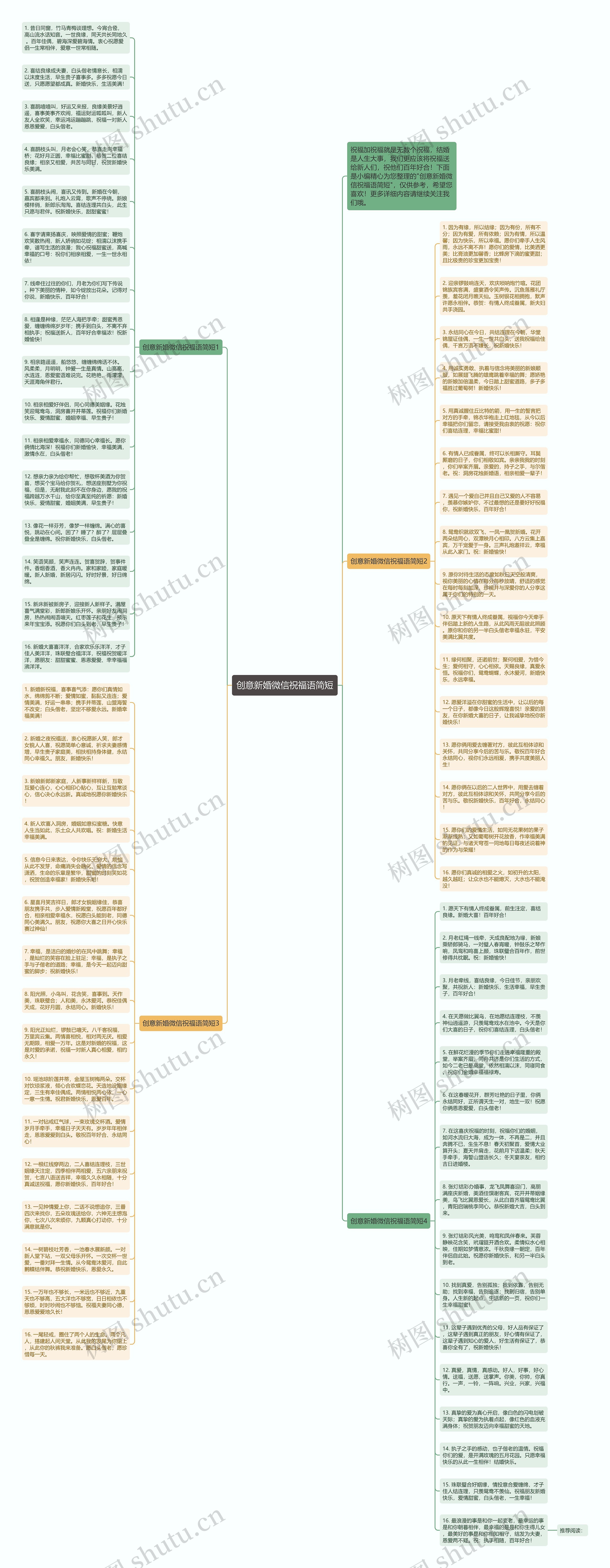 创意新婚微信祝福语简短思维导图