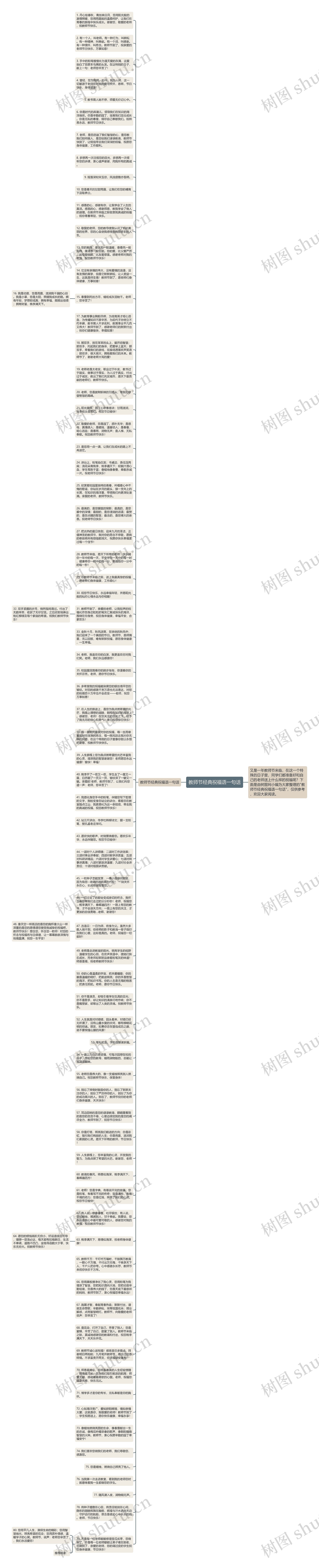 教师节经典祝福语一句话思维导图
