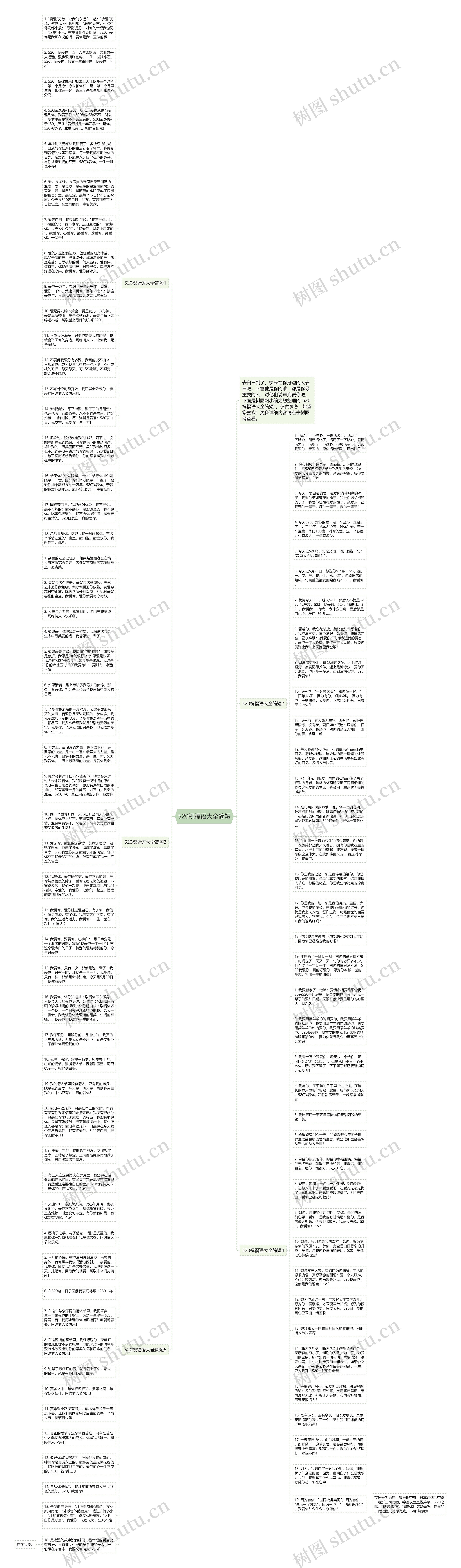 520祝福语大全简短思维导图