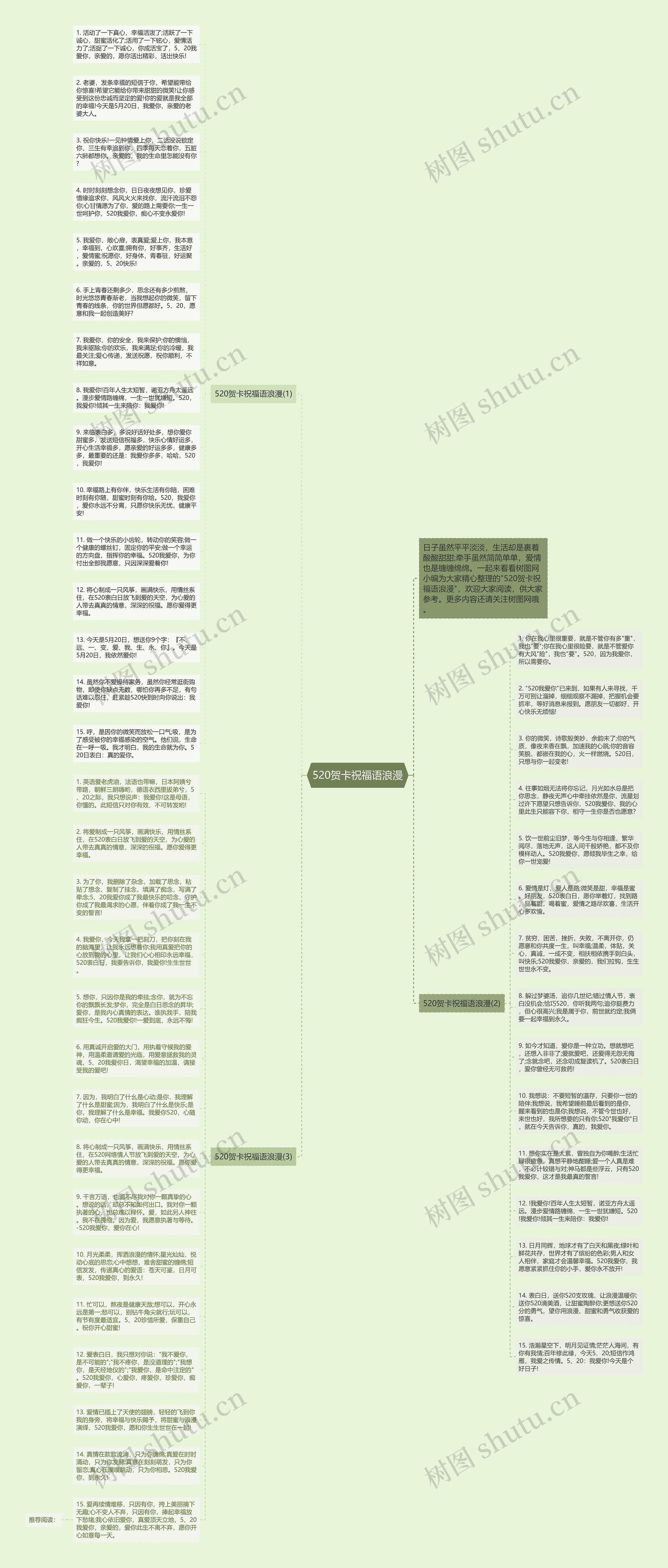 520贺卡祝福语浪漫思维导图