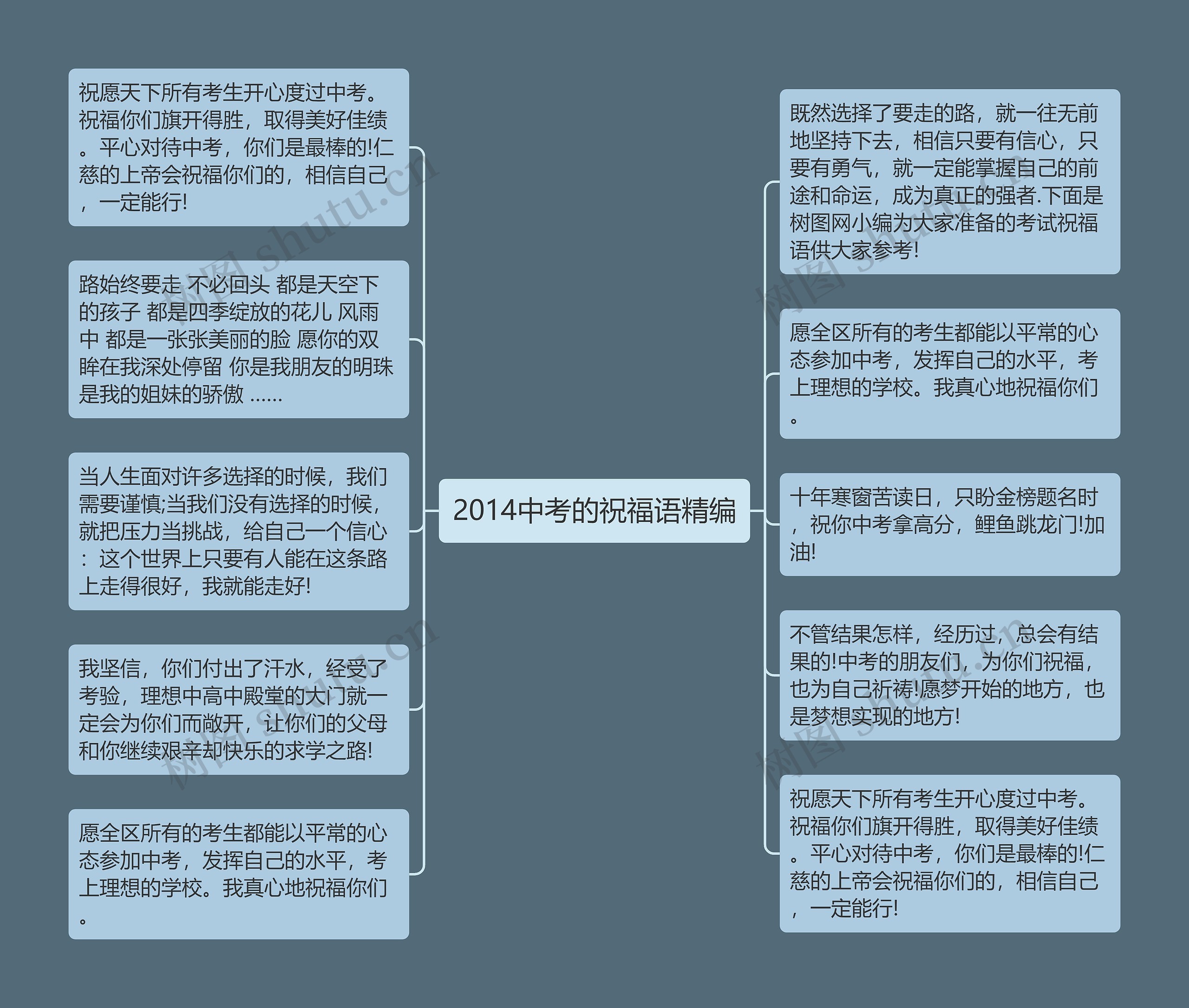 2014中考的祝福语精编思维导图